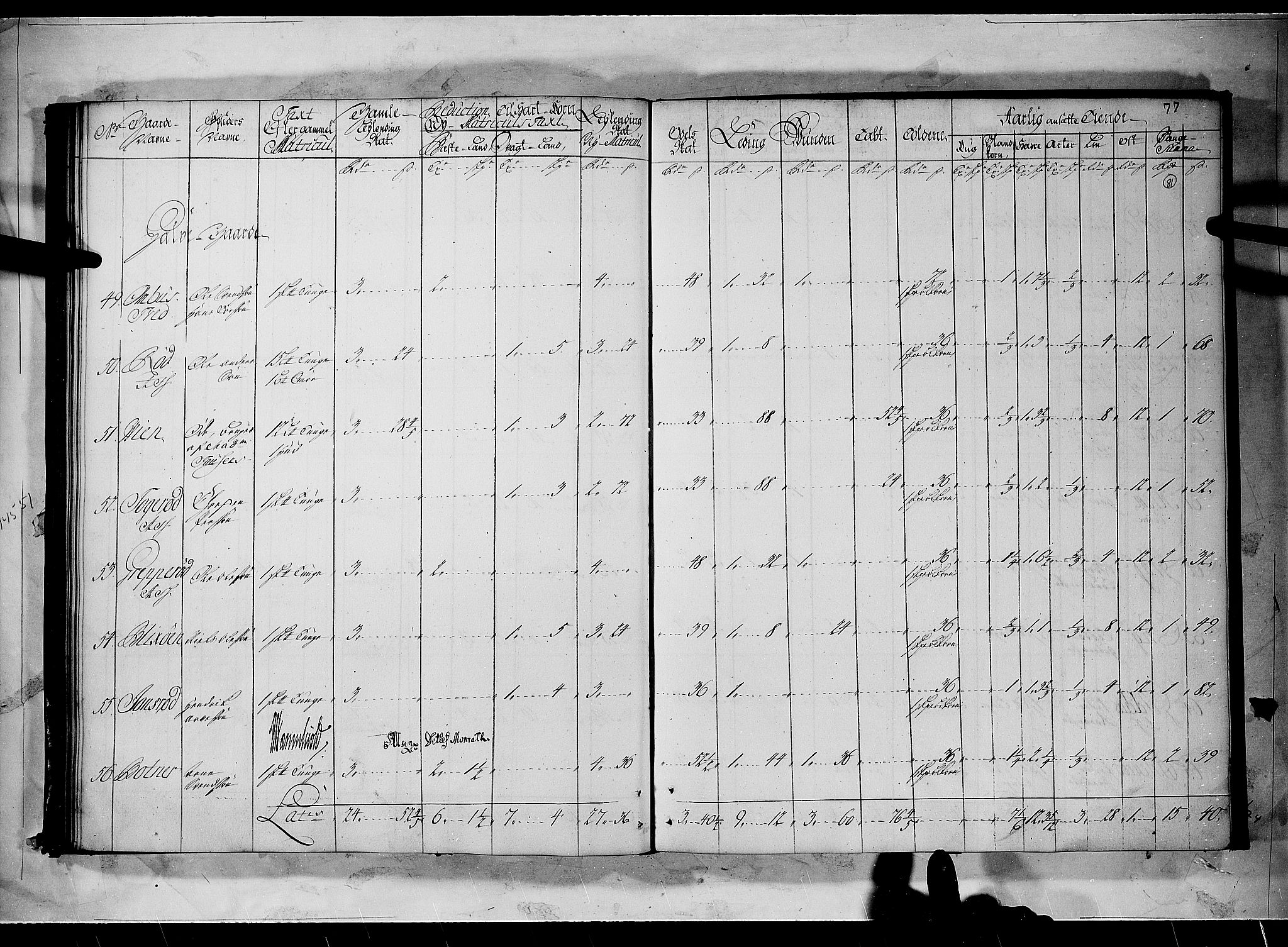 Rentekammeret inntil 1814, Realistisk ordnet avdeling, AV/RA-EA-4070/N/Nb/Nbf/L0096: Moss, Onsøy, Tune og Veme matrikkelprotokoll, 1723, p. 80b-81a