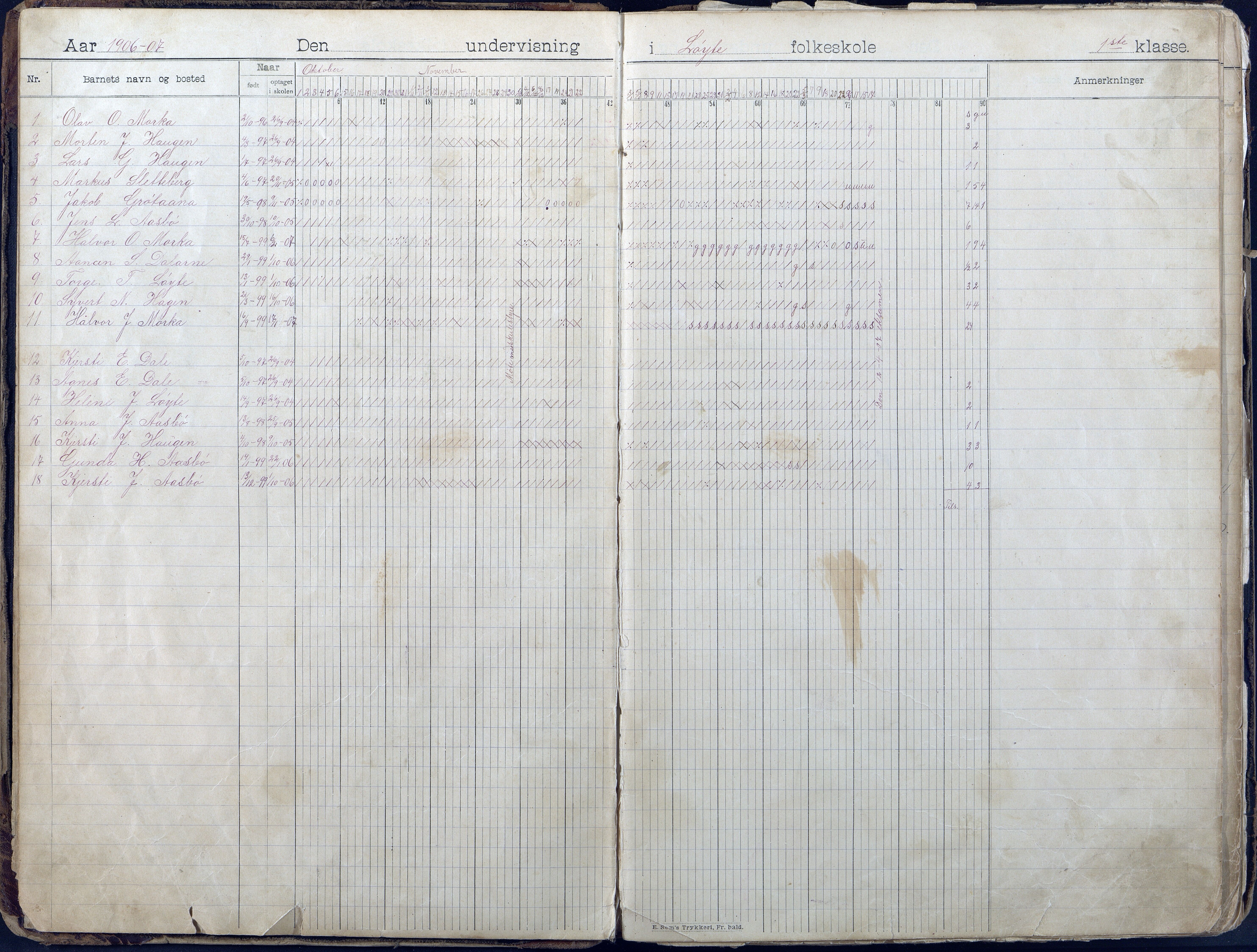 Gjerstad Kommune, Løite Skole, AAKS/KA0911-550c/F01/L0002: Dagbok, 1901-1940