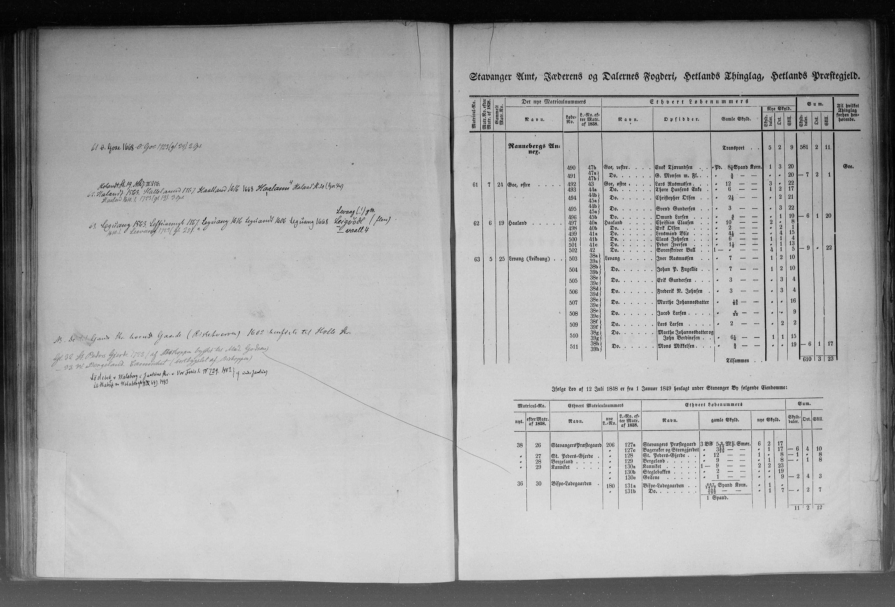 Rygh, AV/RA-PA-0034/F/Fb/L0010: Matrikkelen for 1838 - Stavanger amt (Rogaland fylke), 1838