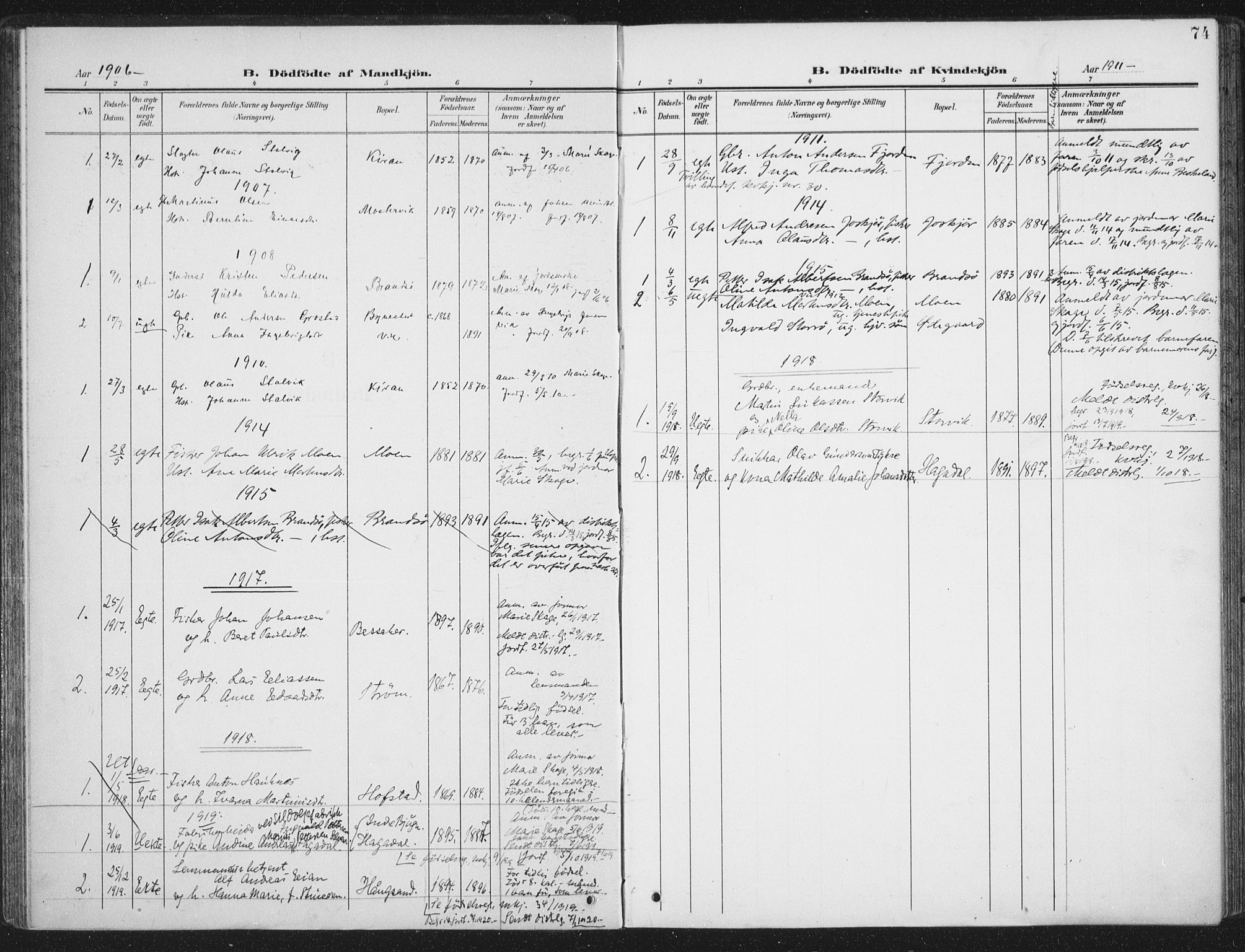 Ministerialprotokoller, klokkerbøker og fødselsregistre - Sør-Trøndelag, SAT/A-1456/657/L0709: Parish register (official) no. 657A10, 1905-1919, p. 74