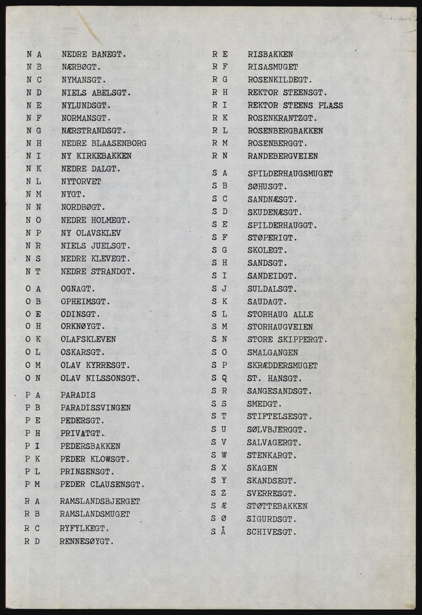 SAST, Copy of 1920 census for Stavanger, 1920, p. 1057