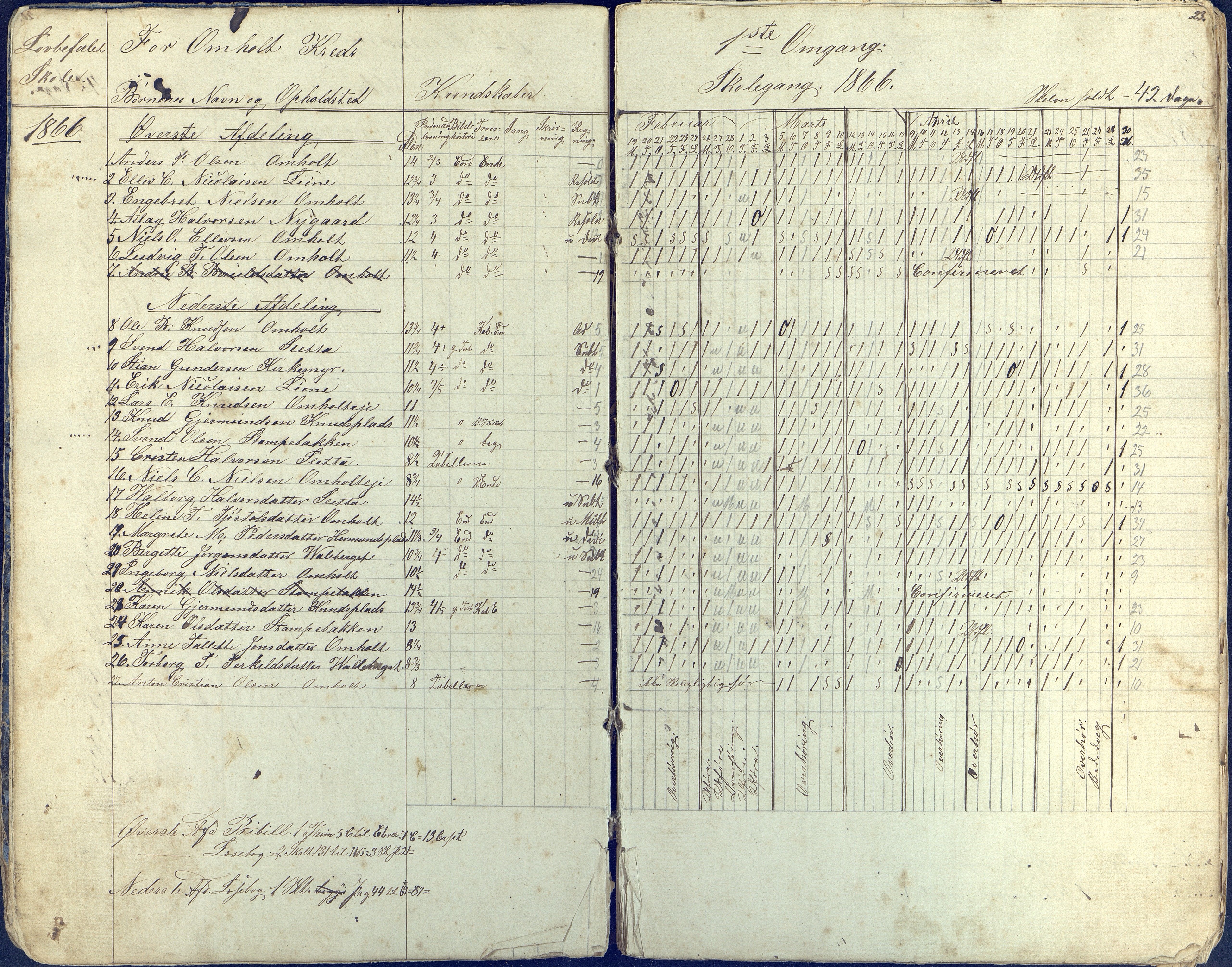 Øyestad kommune frem til 1979, AAKS/KA0920-PK/06/06E/L0002: Dagbok, 1863-1874, p. 19