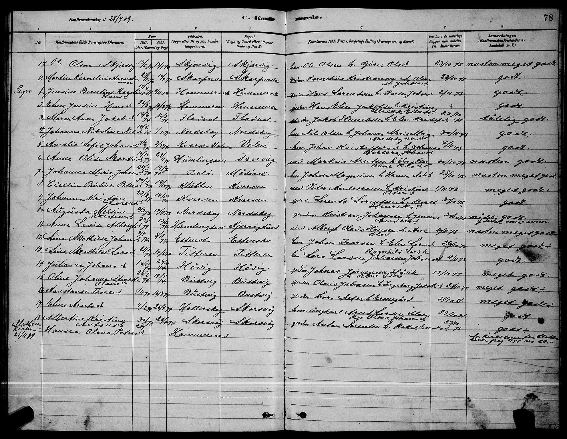 Ministerialprotokoller, klokkerbøker og fødselsregistre - Sør-Trøndelag, SAT/A-1456/641/L0597: Parish register (copy) no. 641C01, 1878-1893, p. 78
