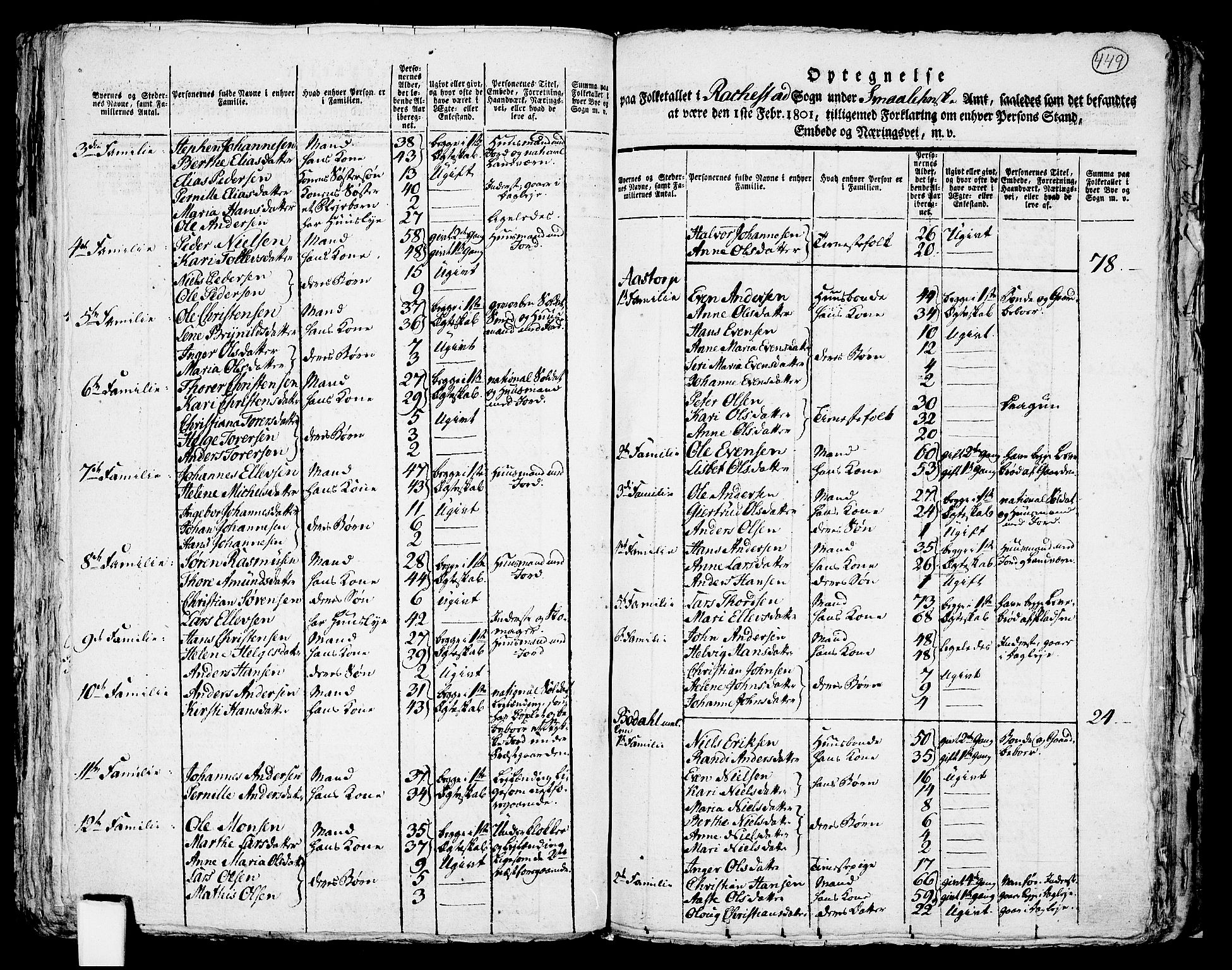RA, 1801 census for 0128P Rakkestad, 1801, p. 448b-449a