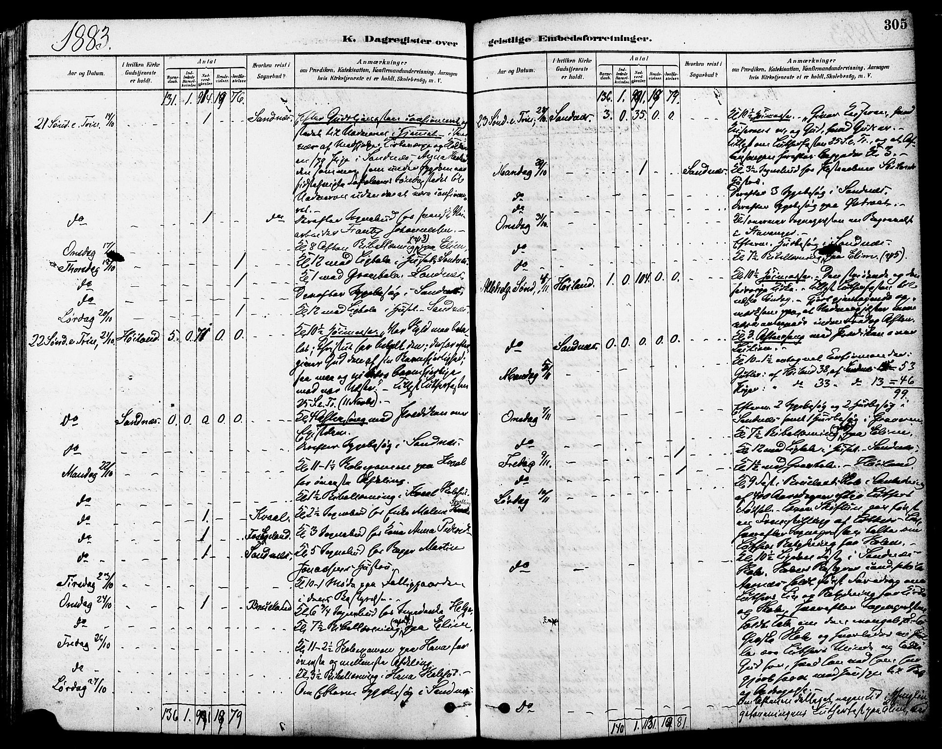 Høyland sokneprestkontor, AV/SAST-A-101799/001/30BA/L0011: Parish register (official) no. A 10, 1878-1888, p. 305