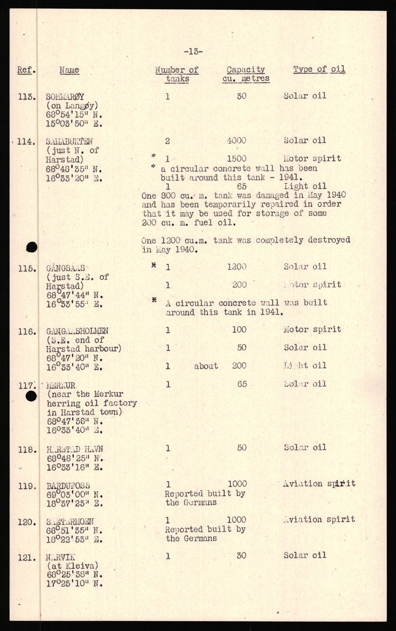 Forsvaret, Forsvarets overkommando II, AV/RA-RAFA-3915/D/Dd/L0022: Troms 2, 1942-1945, p. 432