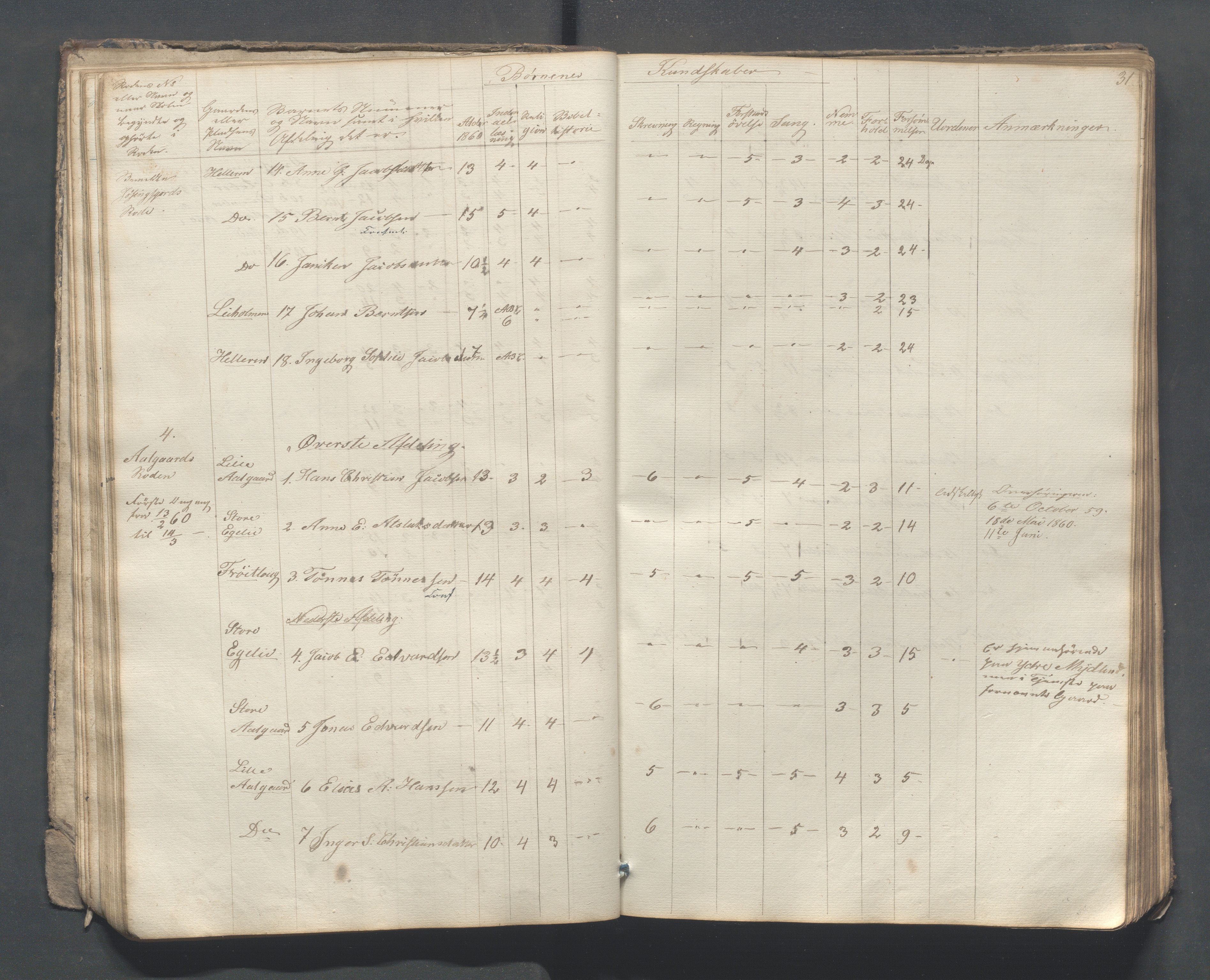 Sokndal kommune- Skolestyret/Skolekontoret, IKAR/K-101142/H/L0007: Skoleprotokoll - Sireheiens tredje omgangsskoledistrikt, 1855-1880, p. 31