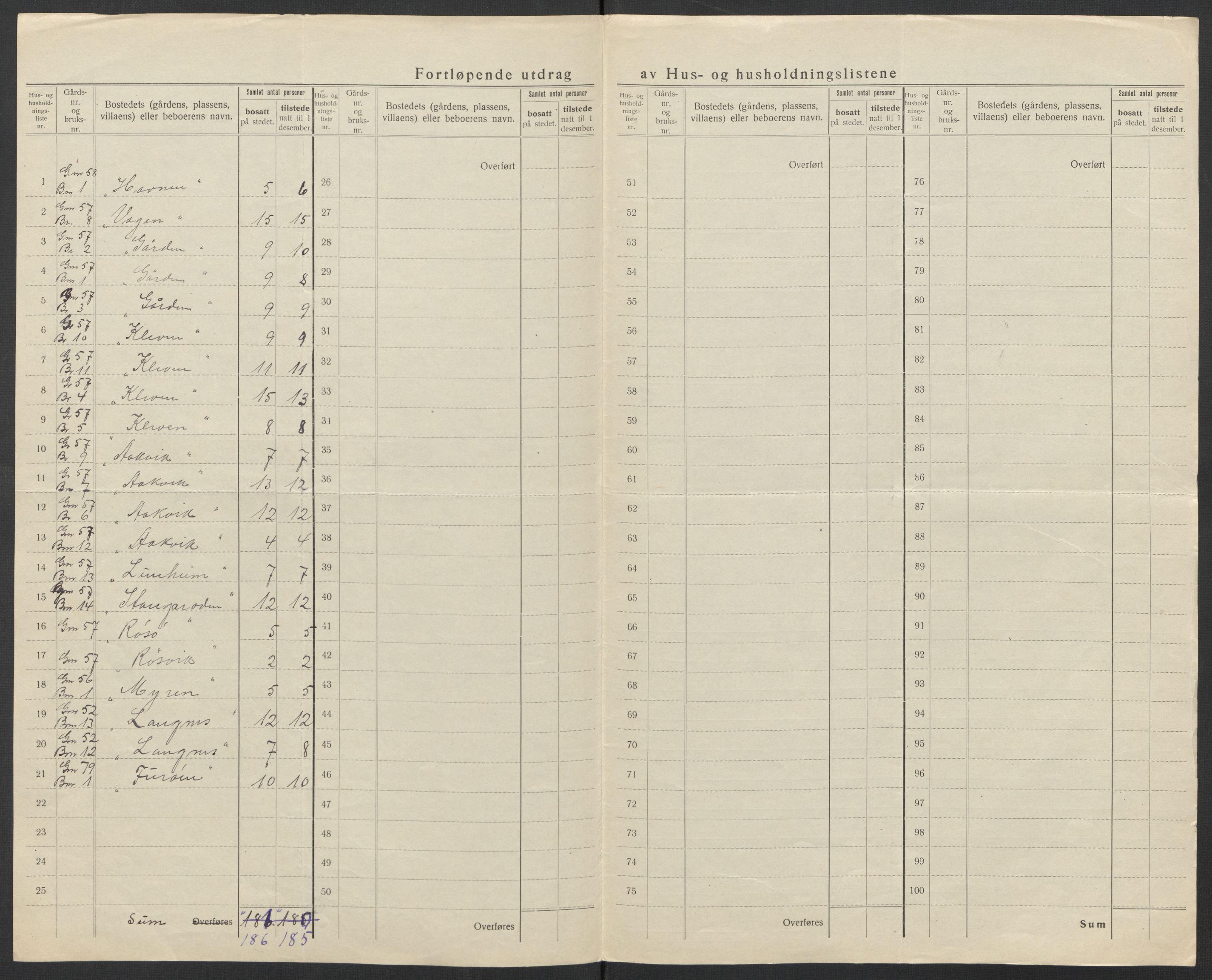 SAT, 1920 census for Bremsnes, 1920, p. 22