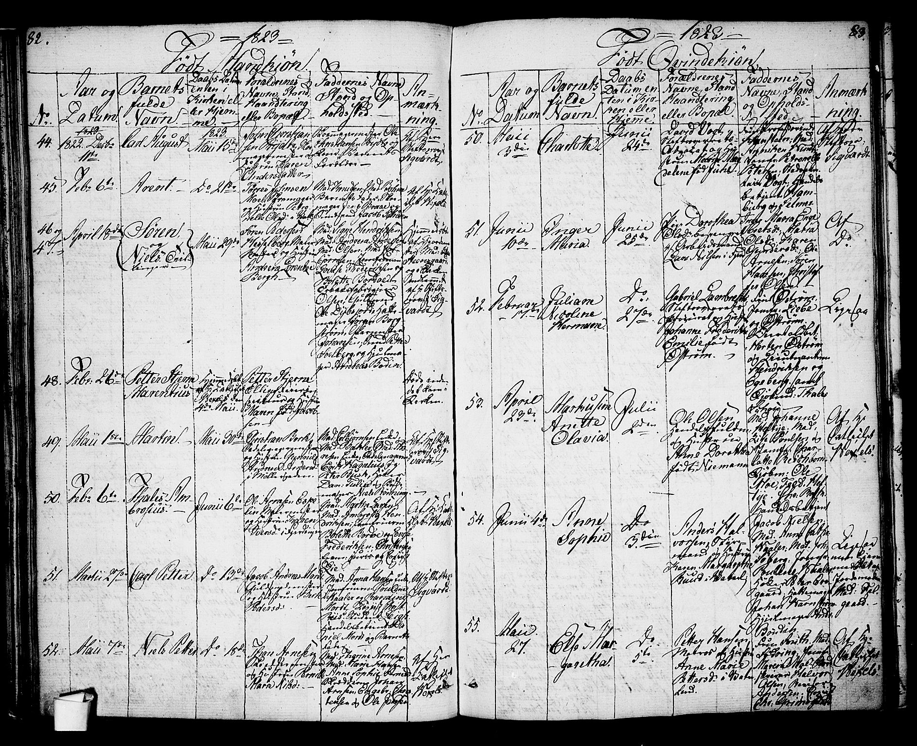 Oslo domkirke Kirkebøker, AV/SAO-A-10752/G/Ga/L0002: Parish register (copy) no. 2, 1820-1824, p. 82-83