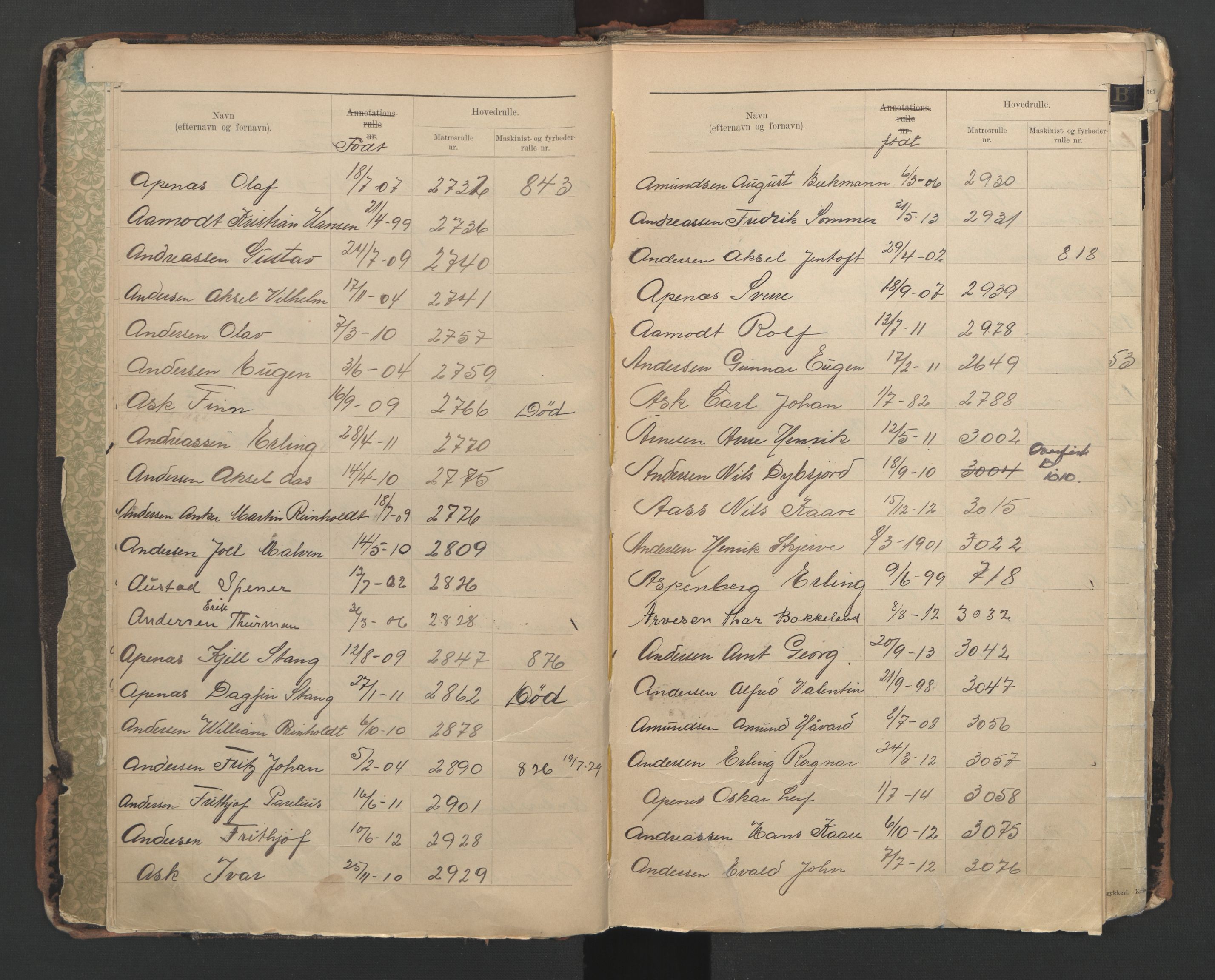 Horten innrulleringskontor, AV/SAKO-A-785/G/Ga/L0001: Register over sjøfarts-, annotasjonsrulle og sjøfartshovedrulle, 1860-1948, p. 8