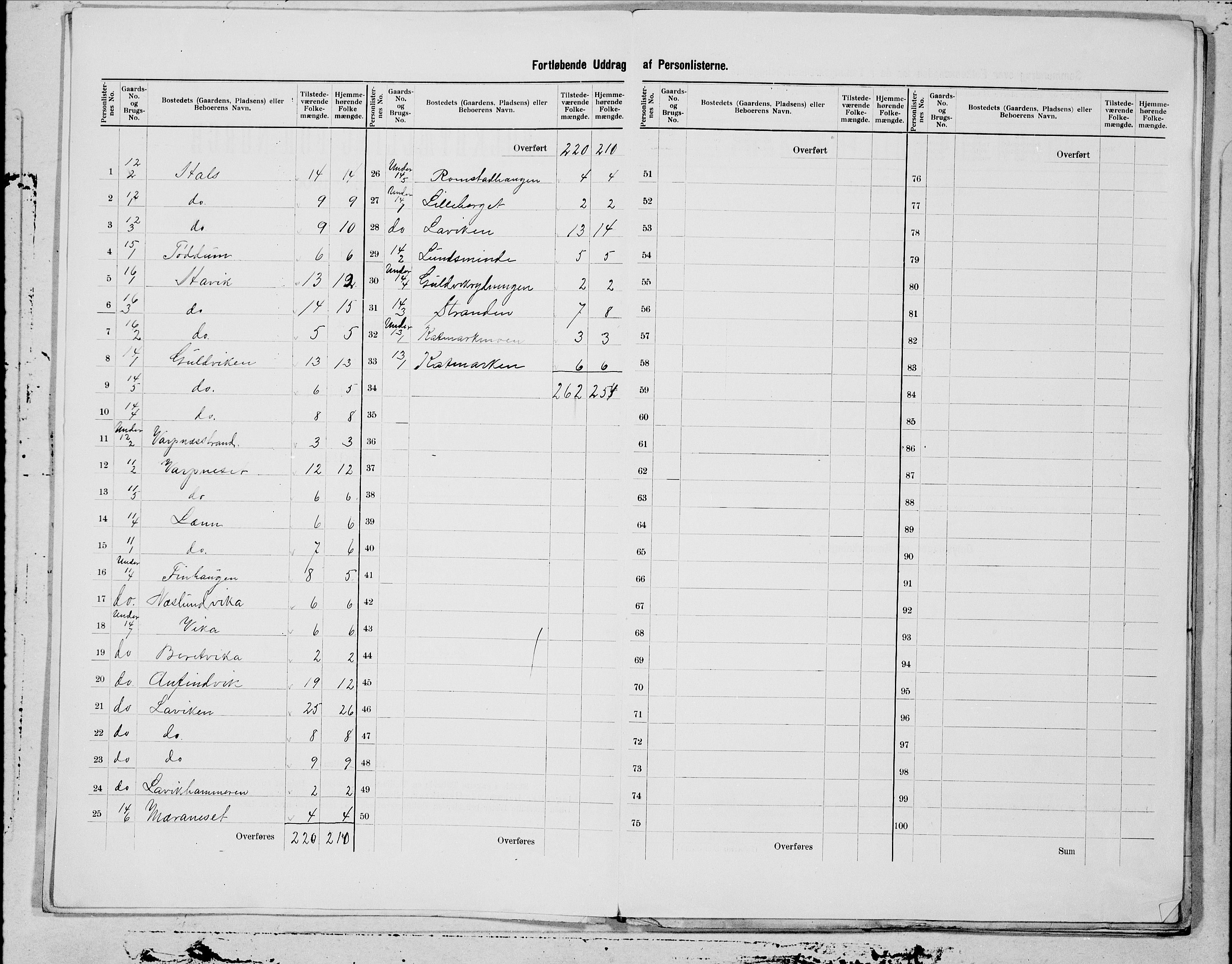 SAT, 1900 census for Vemundvik, 1900, p. 5