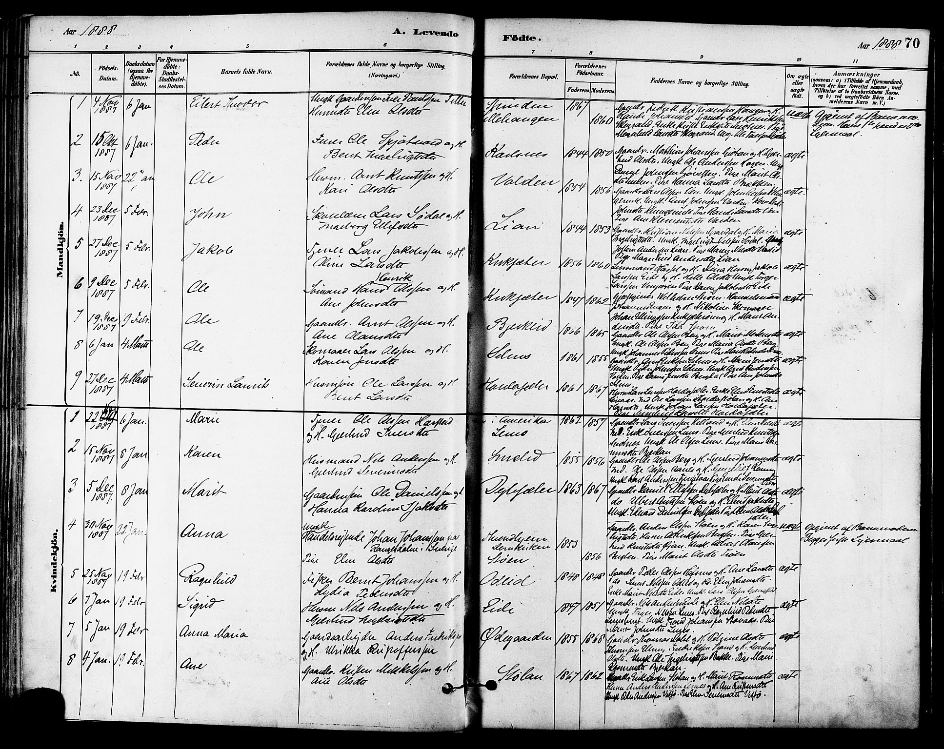 Ministerialprotokoller, klokkerbøker og fødselsregistre - Sør-Trøndelag, SAT/A-1456/630/L0496: Parish register (official) no. 630A09, 1879-1895, p. 70