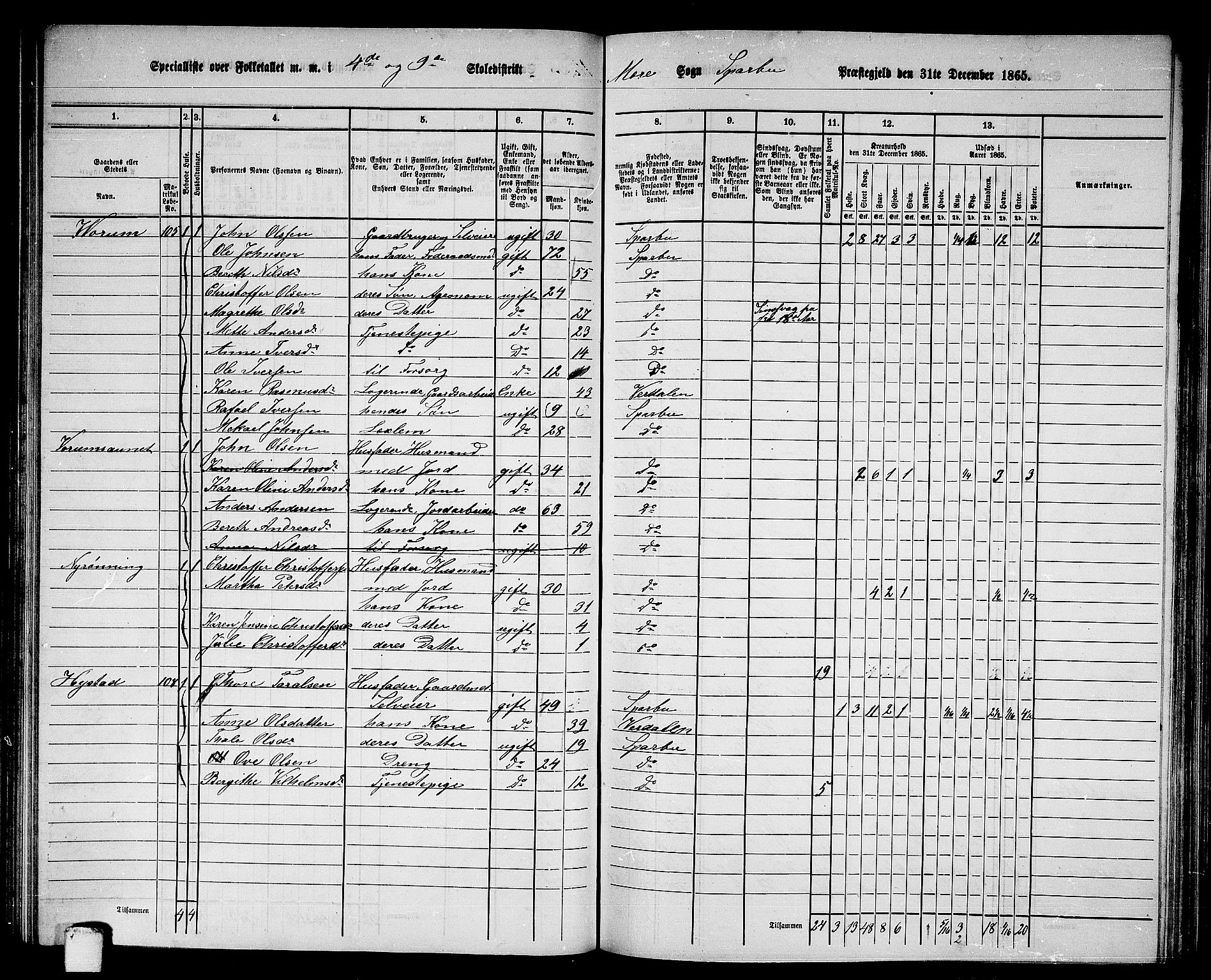 RA, 1865 census for Sparbu, 1865, p. 107