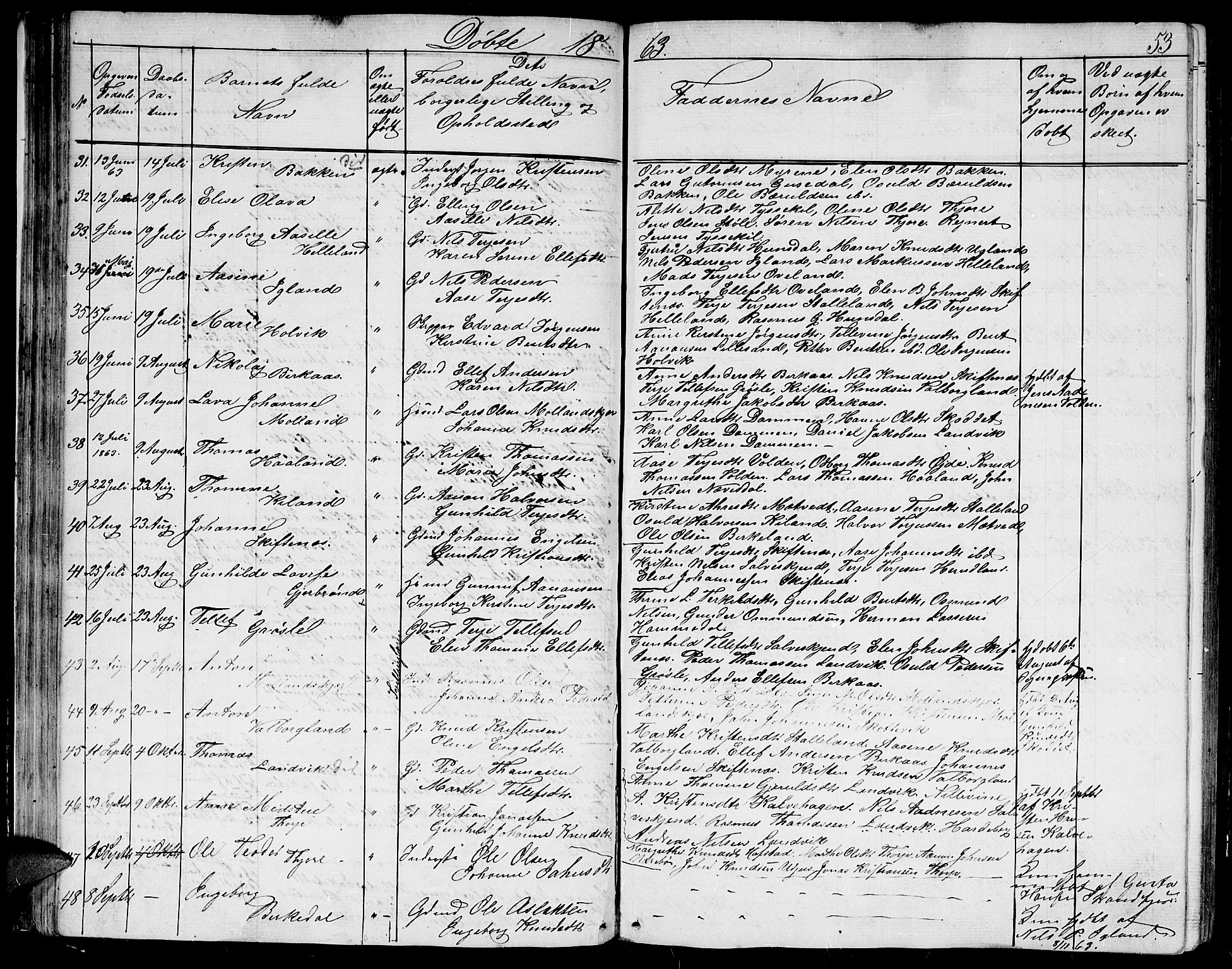 Hommedal sokneprestkontor, AV/SAK-1111-0023/F/Fb/Fbb/L0005: Parish register (copy) no. B 5, 1850-1869, p. 53