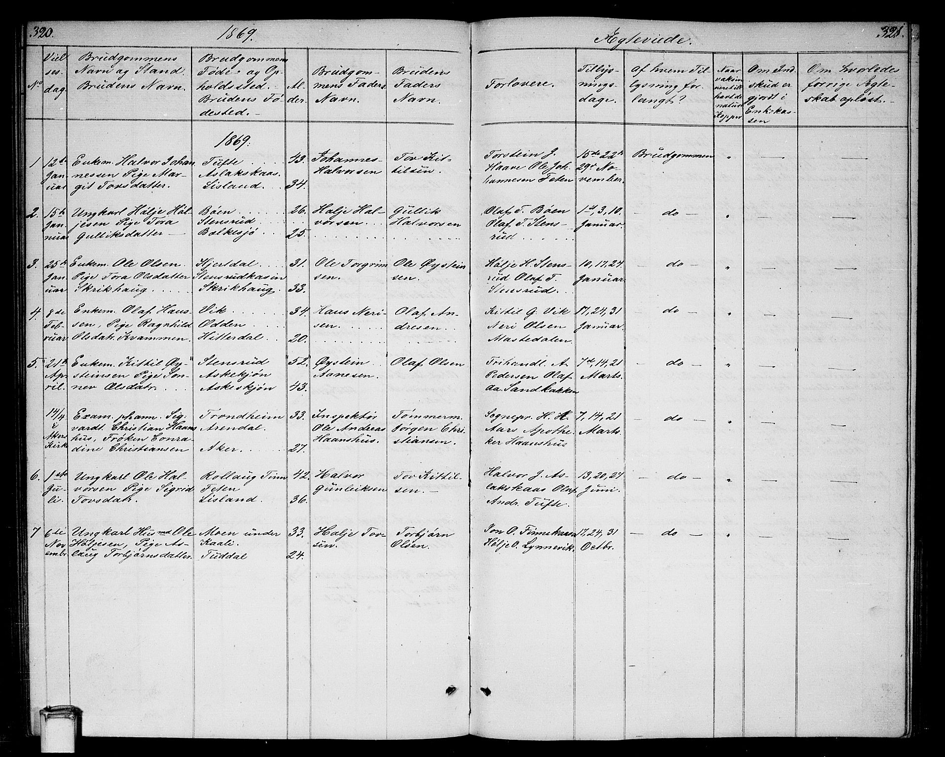 Gransherad kirkebøker, SAKO/A-267/G/Ga/L0002: Parish register (copy) no. I 2, 1854-1886, p. 320-321