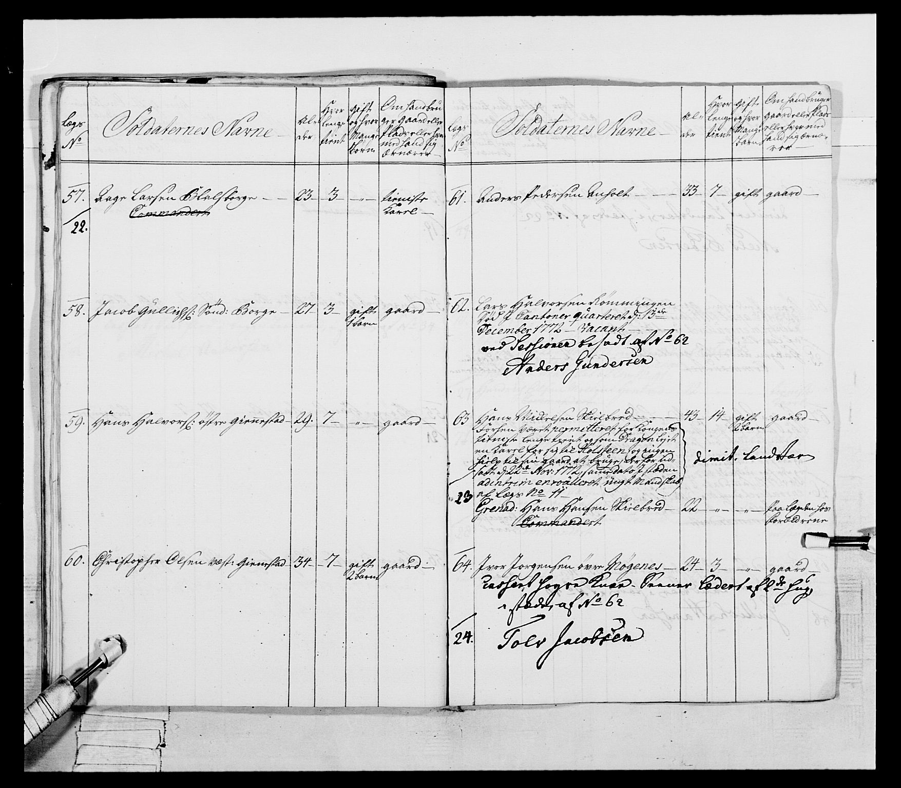 Generalitets- og kommissariatskollegiet, Det kongelige norske kommissariatskollegium, RA/EA-5420/E/Eh/L0054: 2. Smålenske nasjonale infanteriregiment, 1769-1776, p. 200