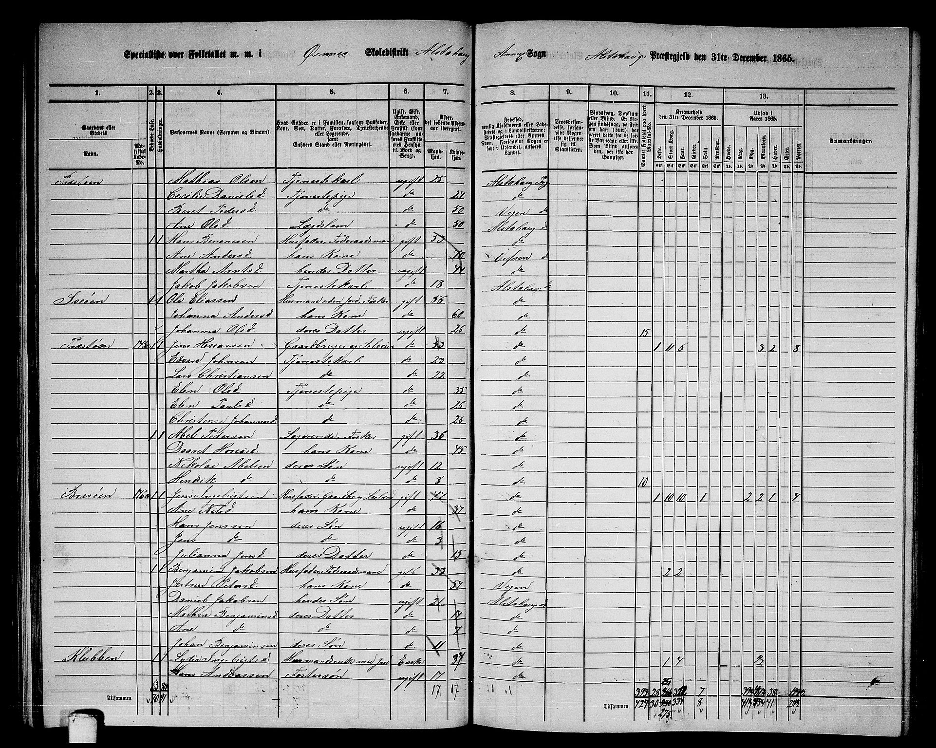 RA, 1865 census for Alstahaug, 1865, p. 55