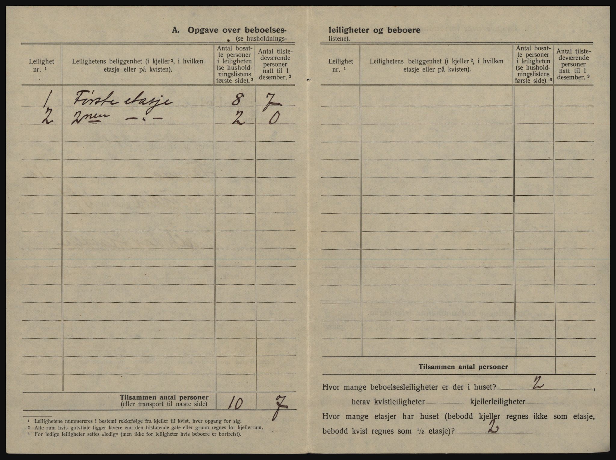 SATØ, 1920 census for Tromsø, 1920, p. 2118