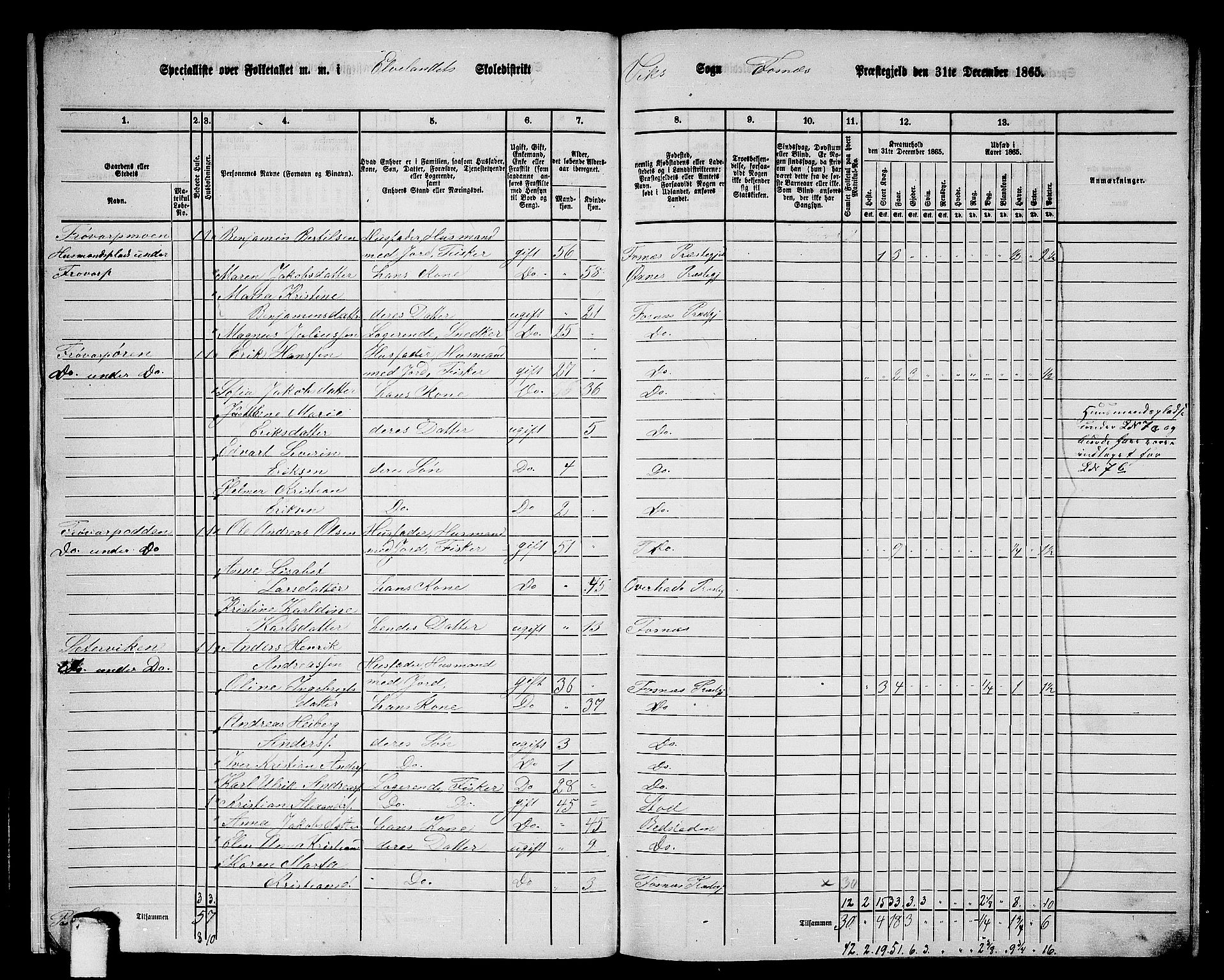 RA, 1865 census for Fosnes, 1865, p. 12