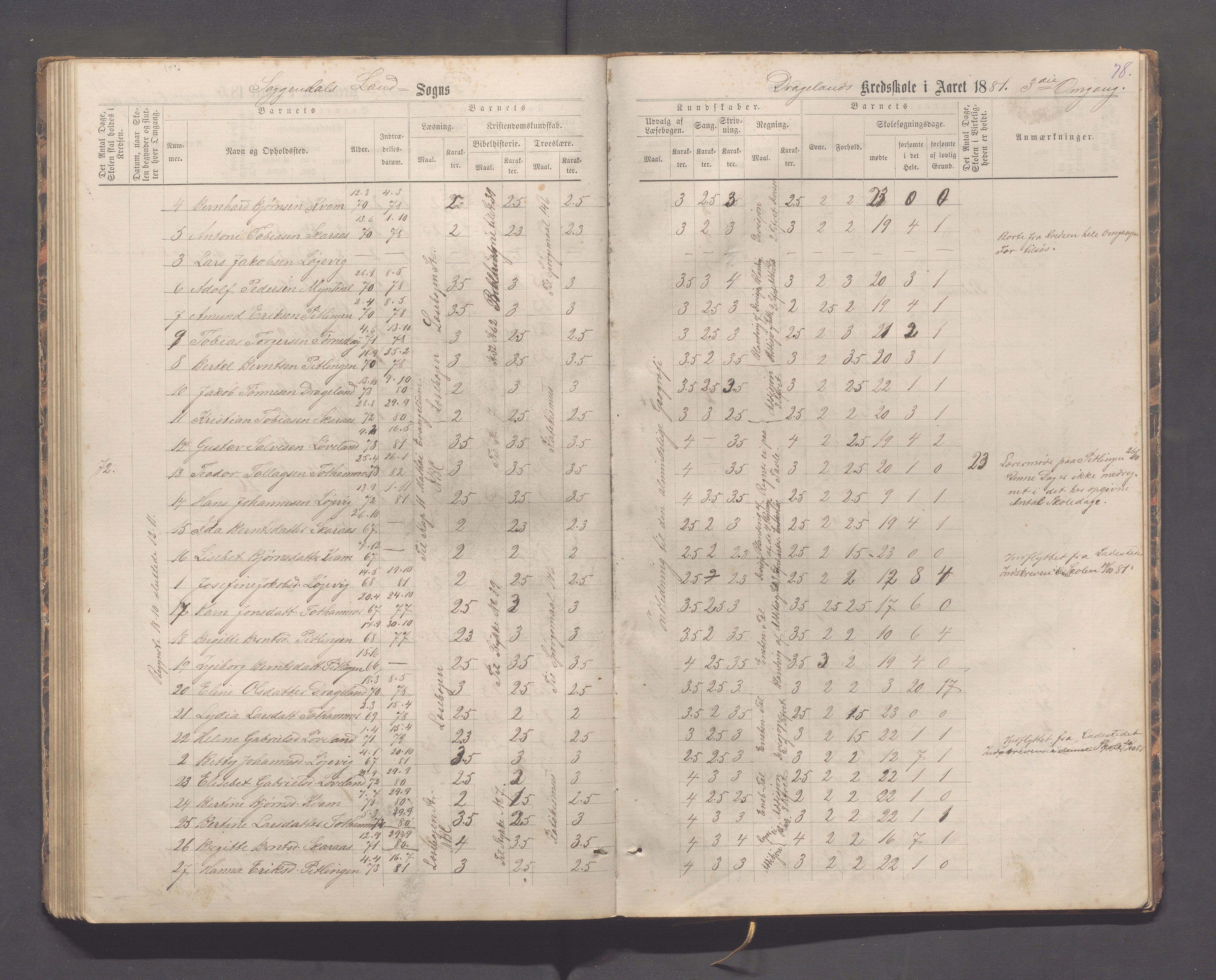 Sokndal kommune- Immerstein skole, IKAR/K-101146/H/L0001: Skoleprotokoll - Immerstein, Drageland, 1878-1886, p. 78