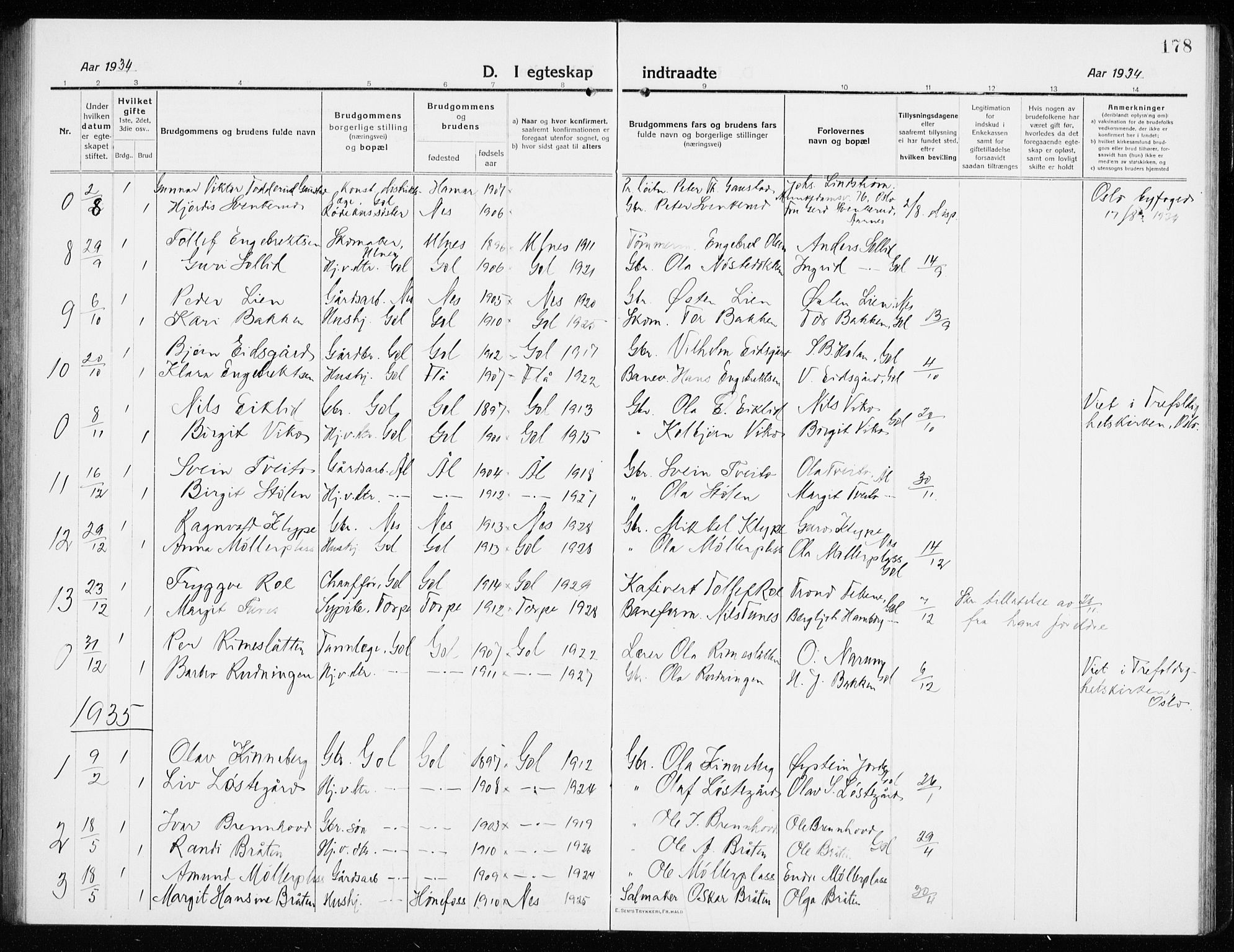 Gol kirkebøker, AV/SAKO-A-226/G/Ga/L0004: Parish register (copy) no. I 4, 1915-1943, p. 178