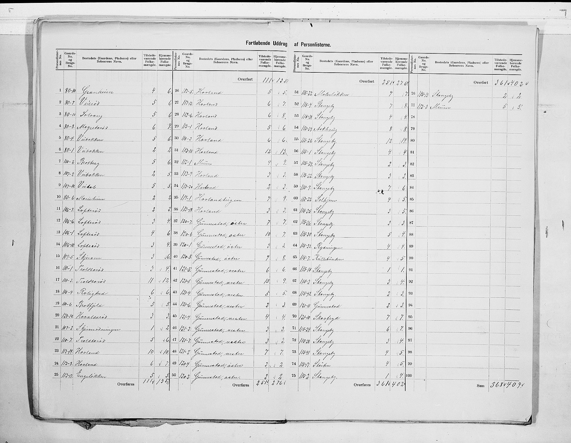 RA, 1900 census for Nøtterøy, 1900, p. 33