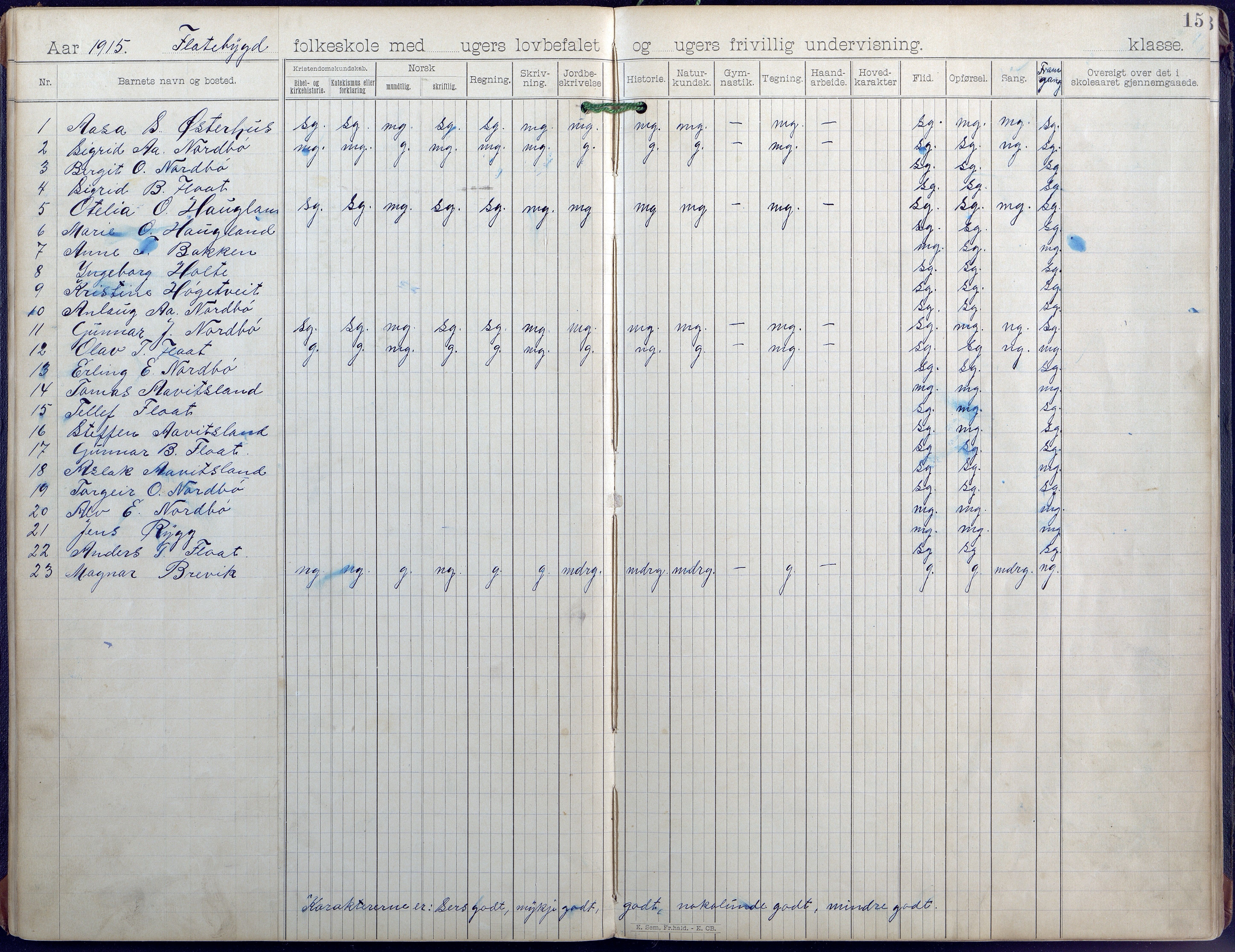 Evje kommune, Flatbygd/Løvås/Syrtveit skolekrets, AAKS/KA0937-550b/F1/L0001: Skoleprotokoll, 1893-1944, p. 15