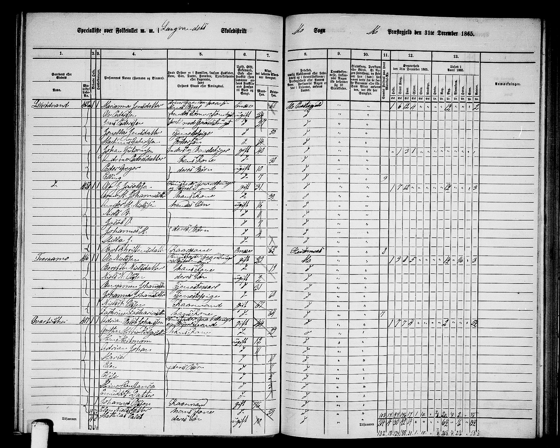 RA, 1865 census for Mo, 1865, p. 134