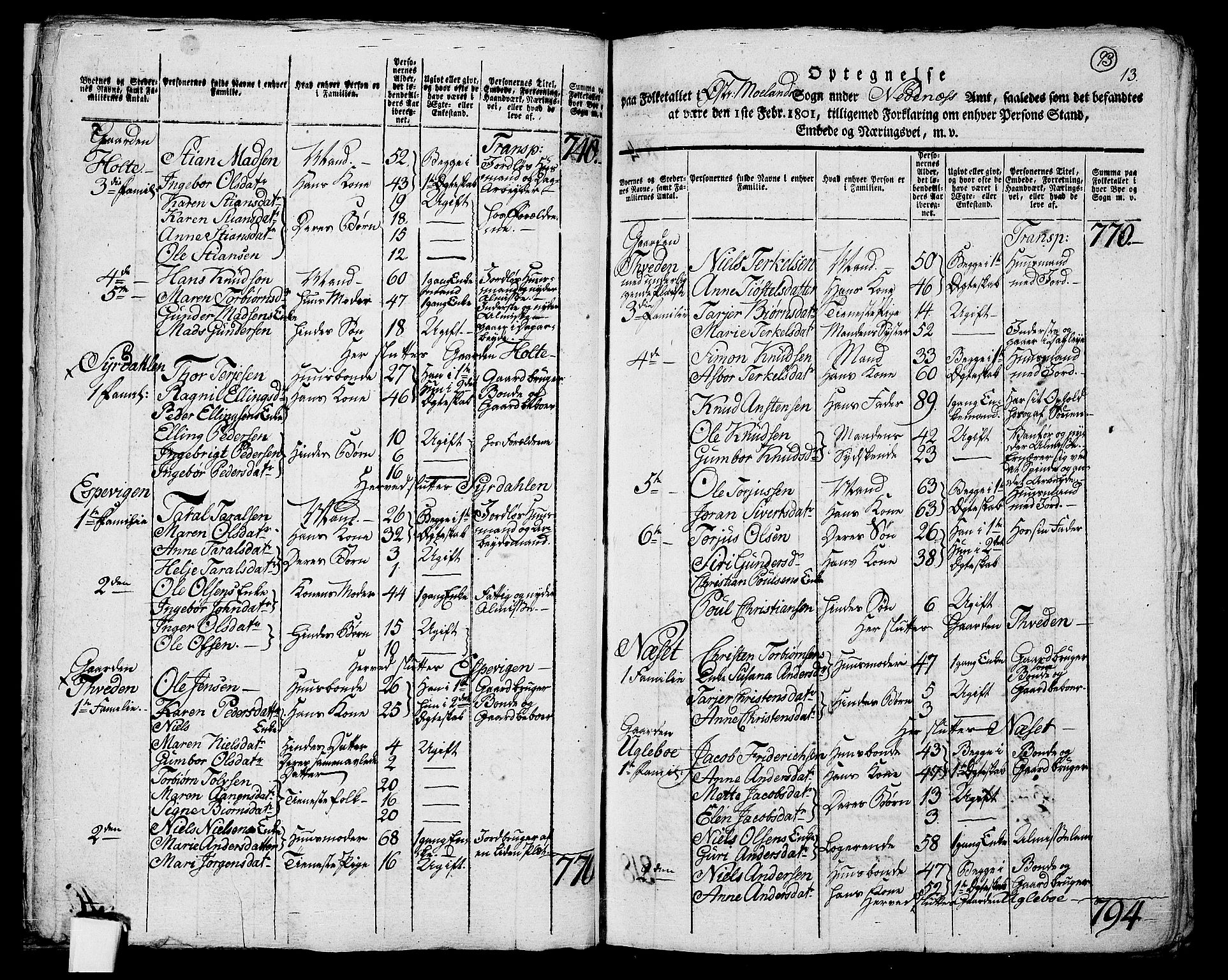 RA, 1801 census for 0918P Austre Moland, 1801, p. 92b-93a