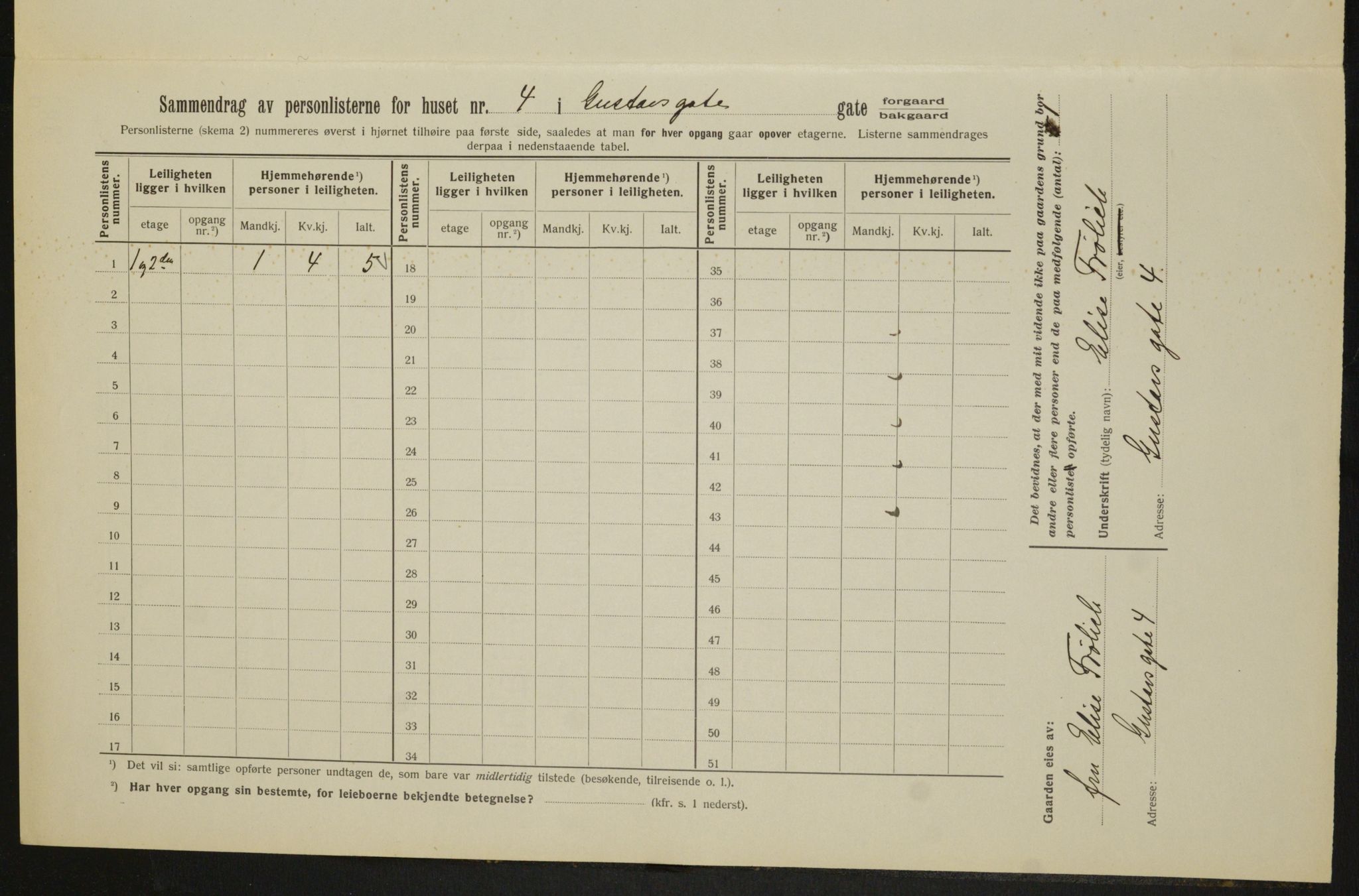 OBA, Municipal Census 1913 for Kristiania, 1913, p. 32515