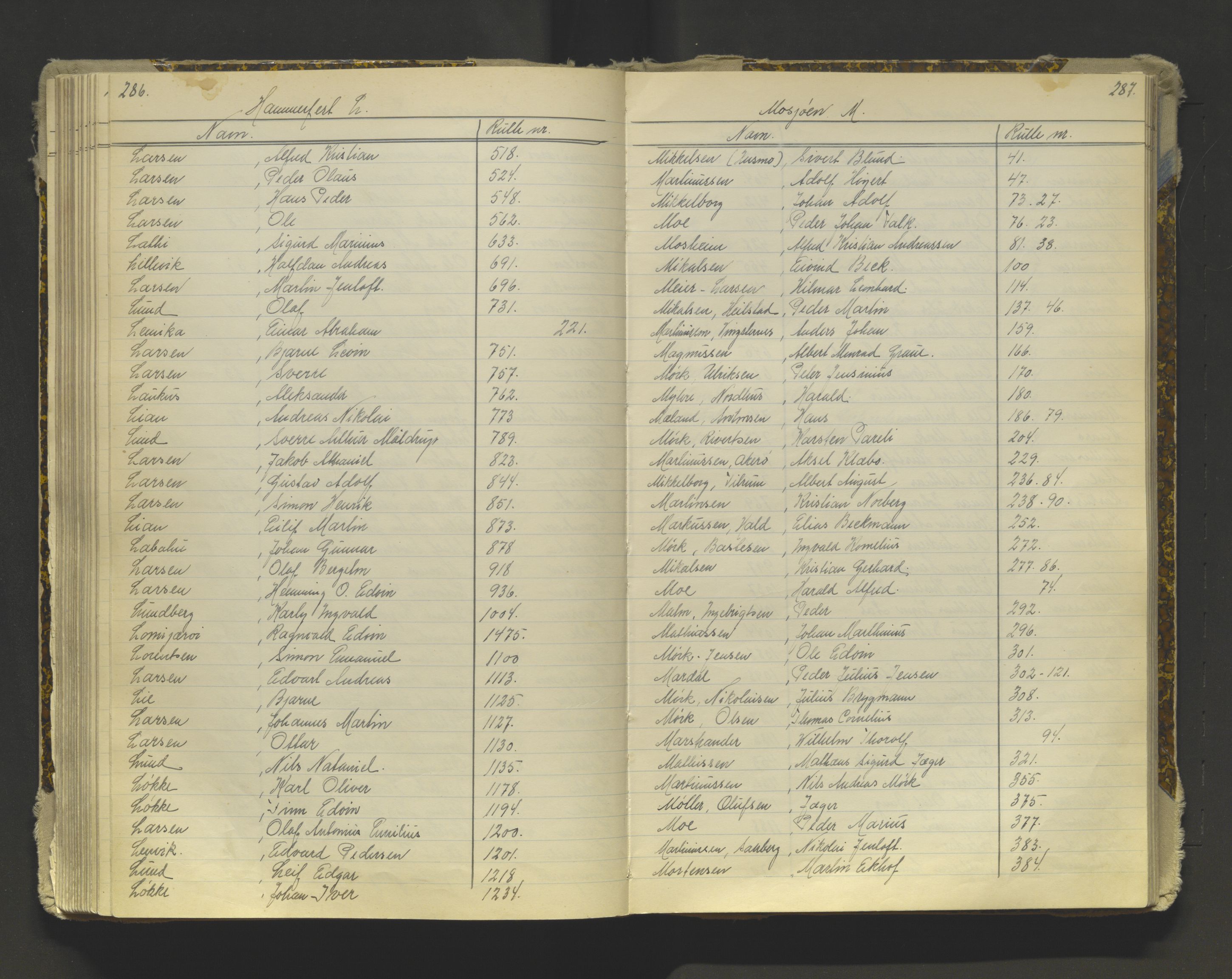 Tromsø sjømannskontor/innrullerings-/mønstringsdistrikt, AV/SATØ-S-0243/G/L0016: Dekker hele Tromsø mønstringsdistrikt til 1926, 1868-1926, p. 286-287