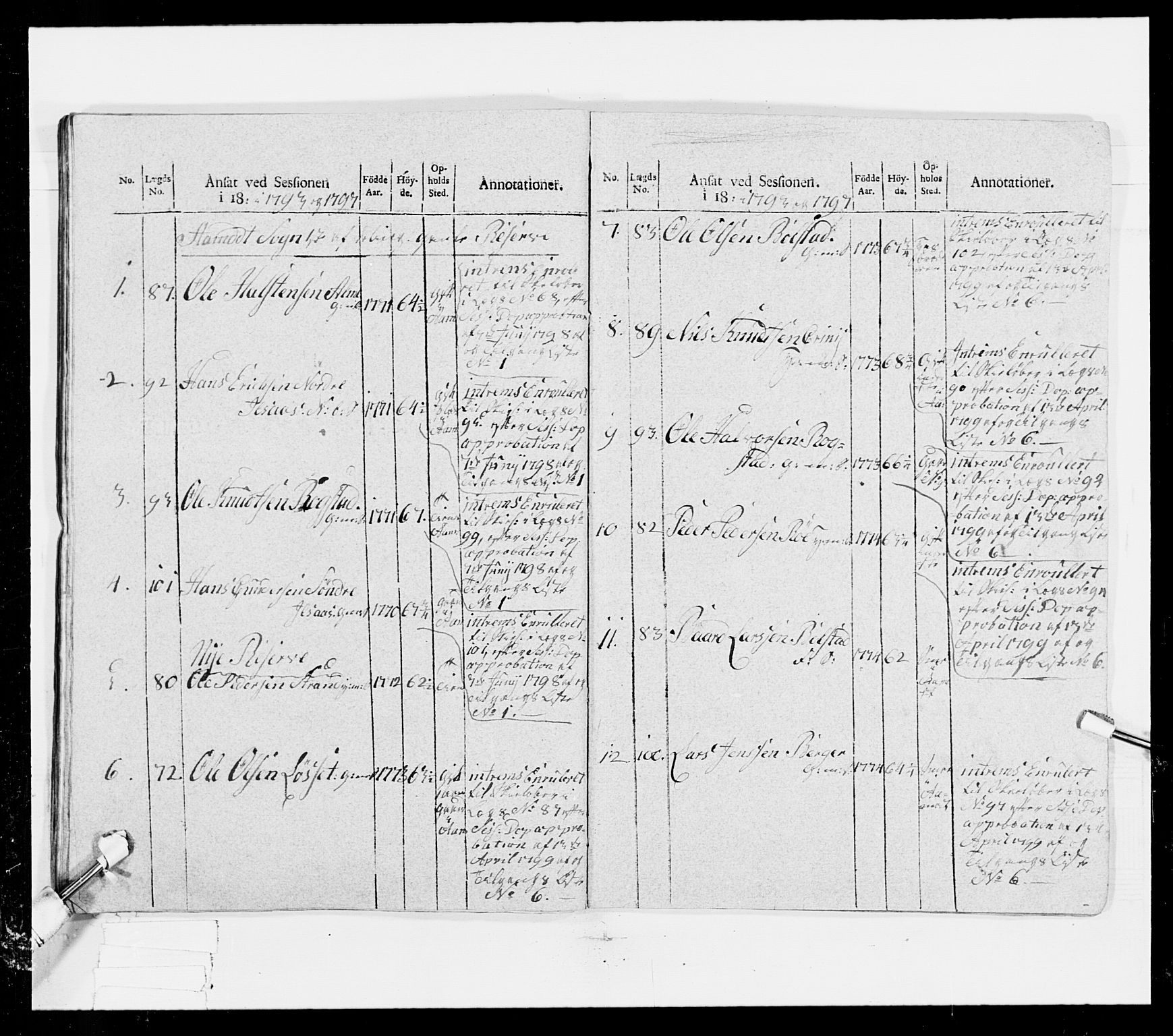 Generalitets- og kommissariatskollegiet, Det kongelige norske kommissariatskollegium, AV/RA-EA-5420/E/Eh/L0025: Skiløperkompaniene, 1766-1803, p. 276