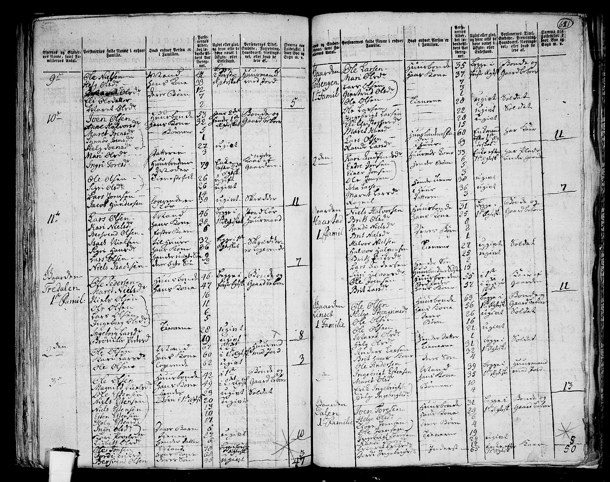 RA, 1801 census for 1563P Sunndal, 1801, p. 620b-621a