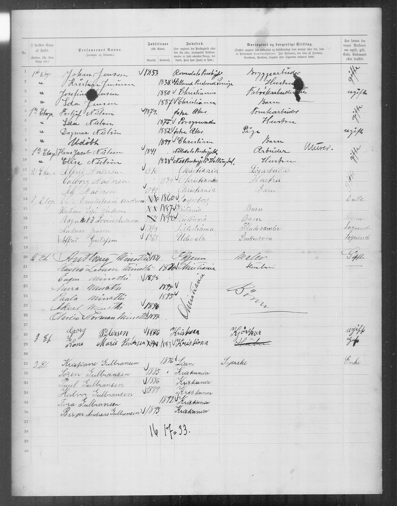 OBA, Municipal Census 1899 for Kristiania, 1899, p. 12620