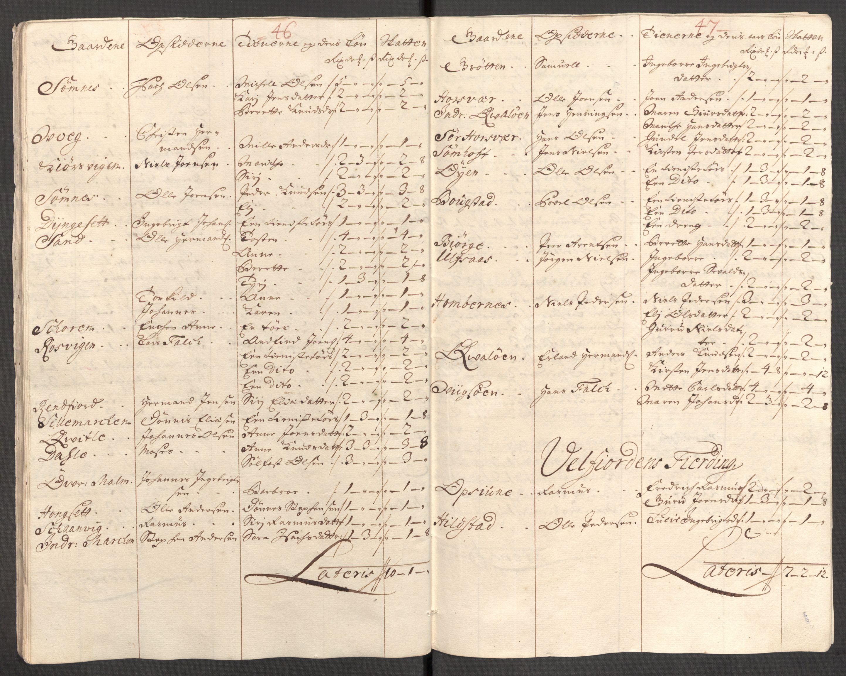 Rentekammeret inntil 1814, Reviderte regnskaper, Fogderegnskap, AV/RA-EA-4092/R65/L4511: Fogderegnskap Helgeland, 1710-1711, p. 435