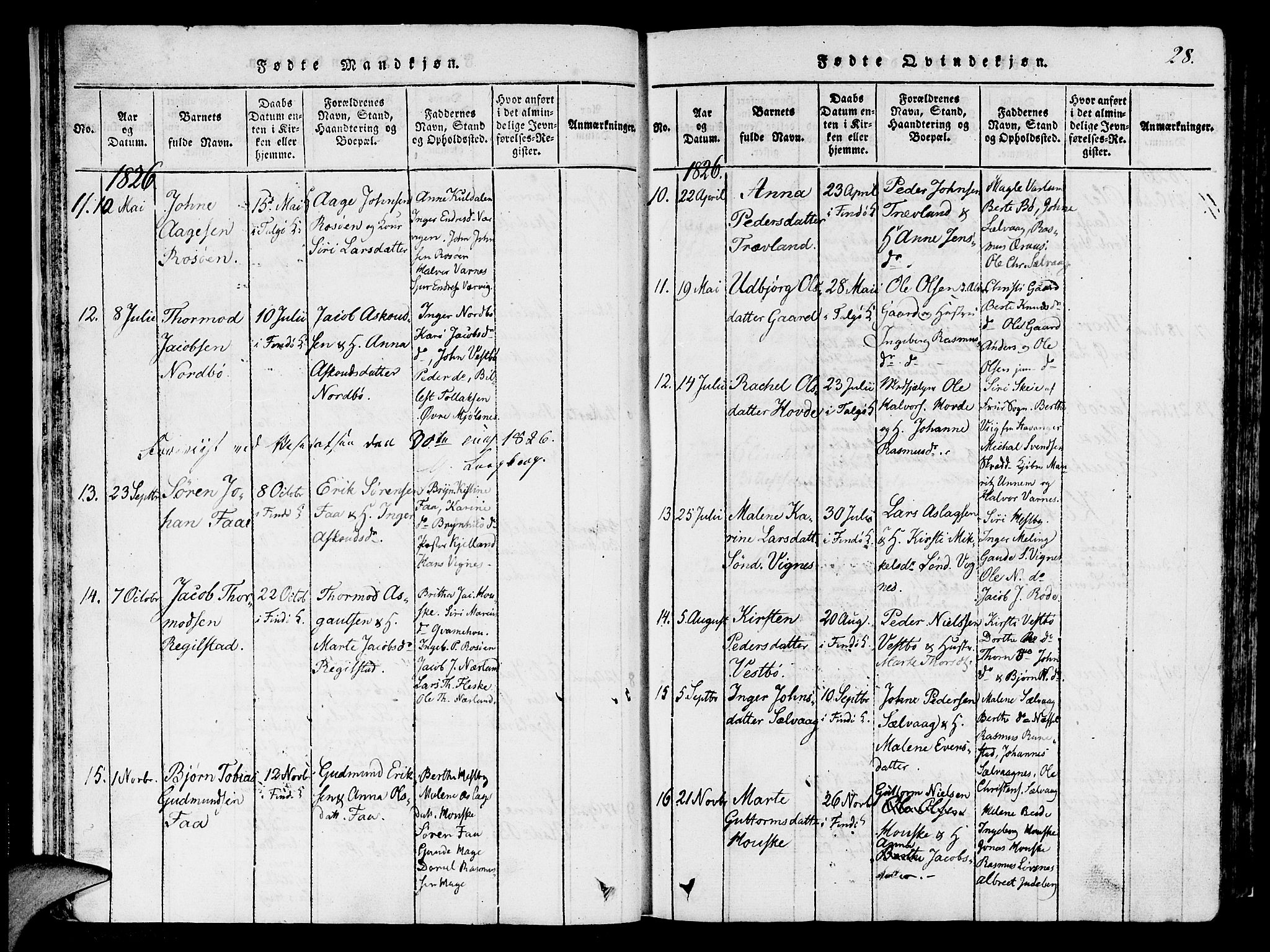 Finnøy sokneprestkontor, SAST/A-101825/H/Ha/Haa/L0006: Parish register (official) no. A 6, 1816-1846, p. 28
