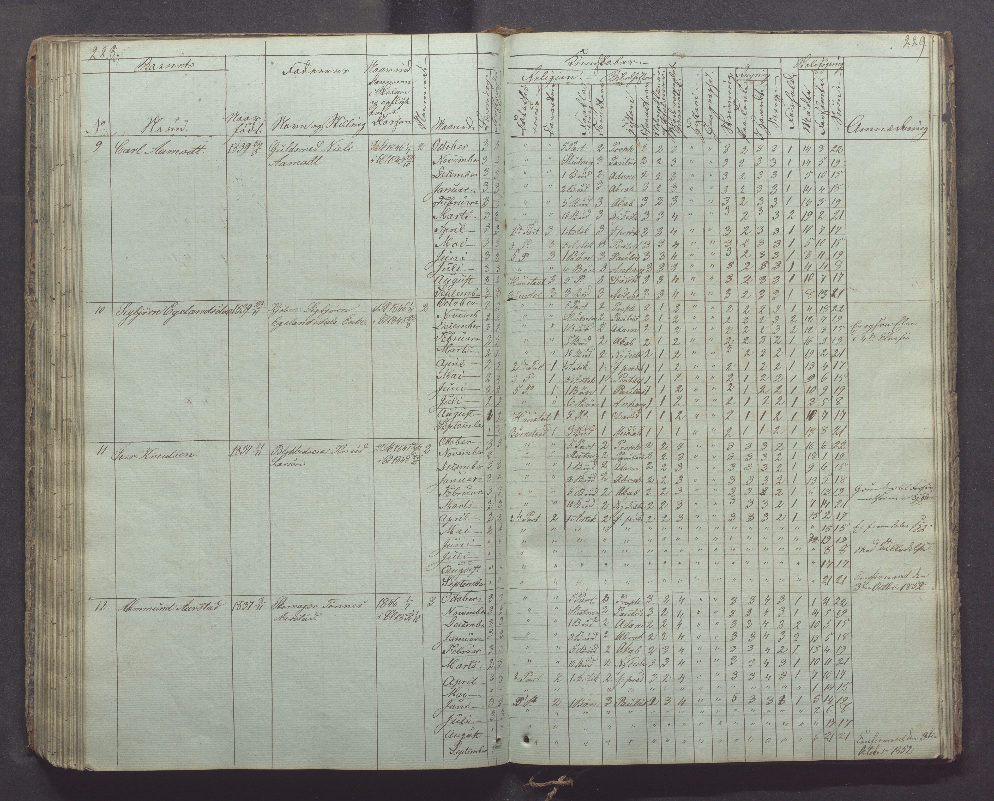 Egersund kommune (Ladested) - Egersund almueskole/folkeskole, IKAR/K-100521/H/L0003: Skoleprotokoll - Faste skole, øverste klasse, 1844-1853, p. 228-229