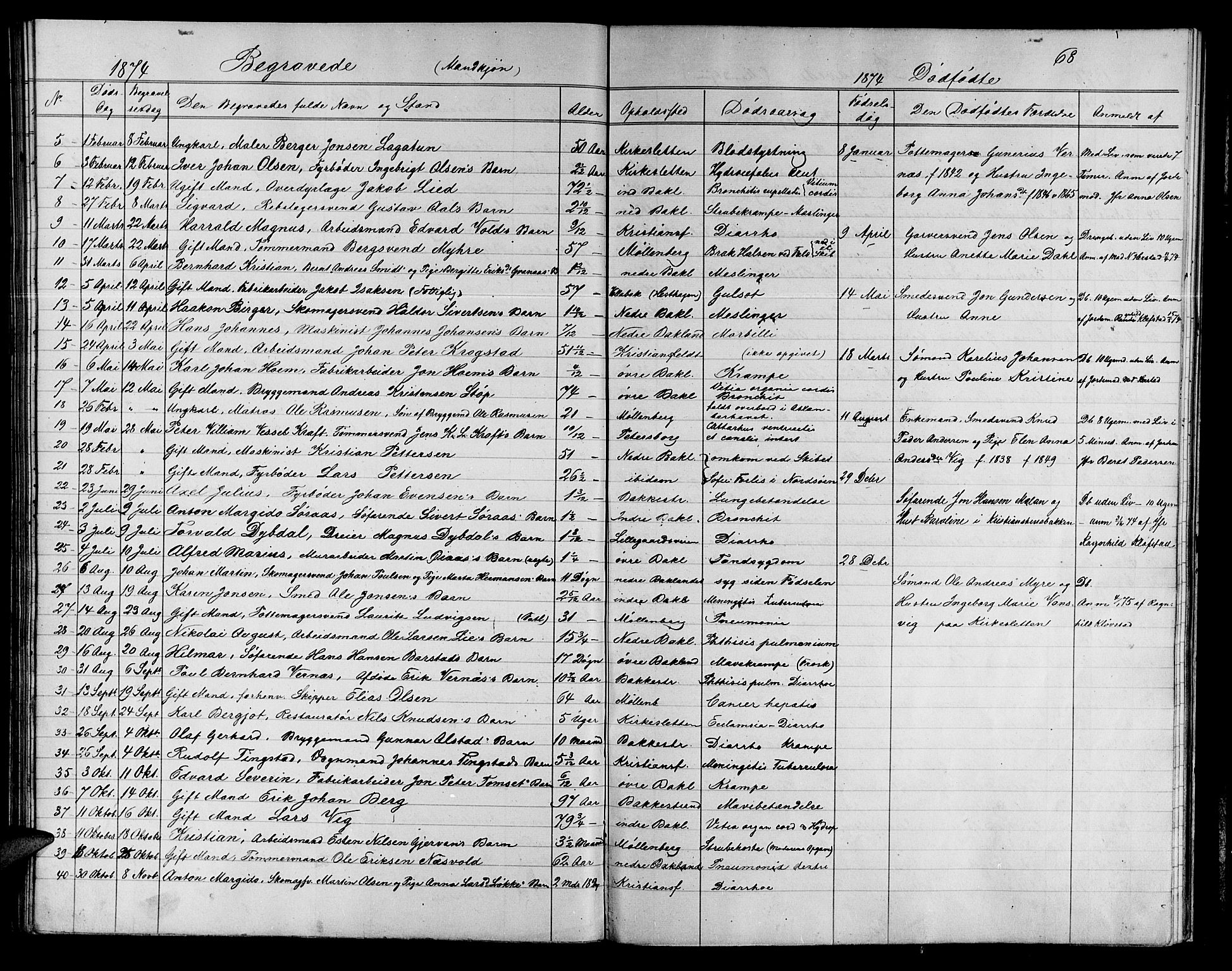 Ministerialprotokoller, klokkerbøker og fødselsregistre - Sør-Trøndelag, SAT/A-1456/604/L0221: Parish register (copy) no. 604C04, 1870-1885, p. 68