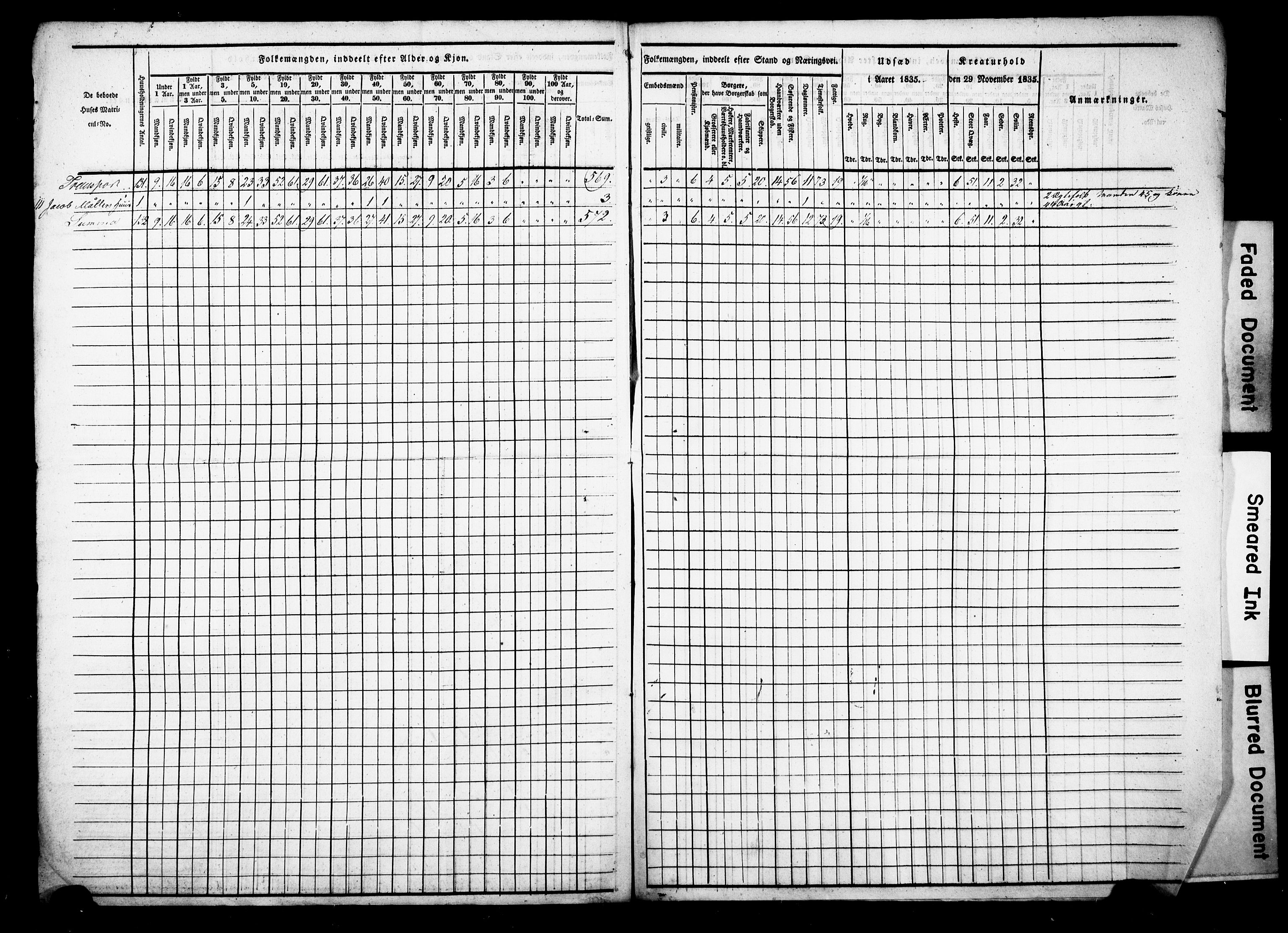 , Census 1835 for Porsgrunn, 1835, p. 13