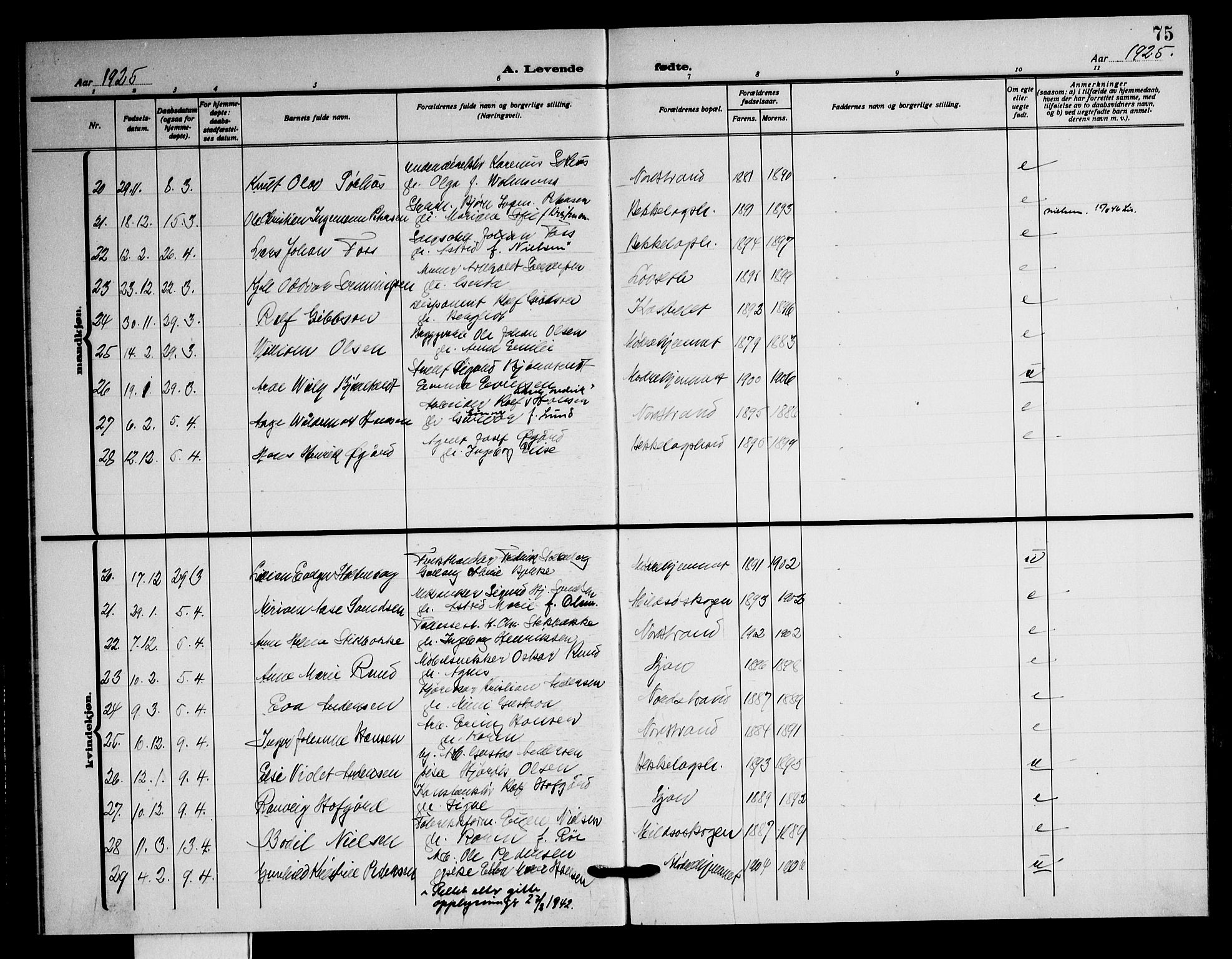 Nordstrand prestekontor Kirkebøker, SAO/A-10362a/G/Ga/L0002: Parish register (copy) no. I 2, 1918-1925, p. 75