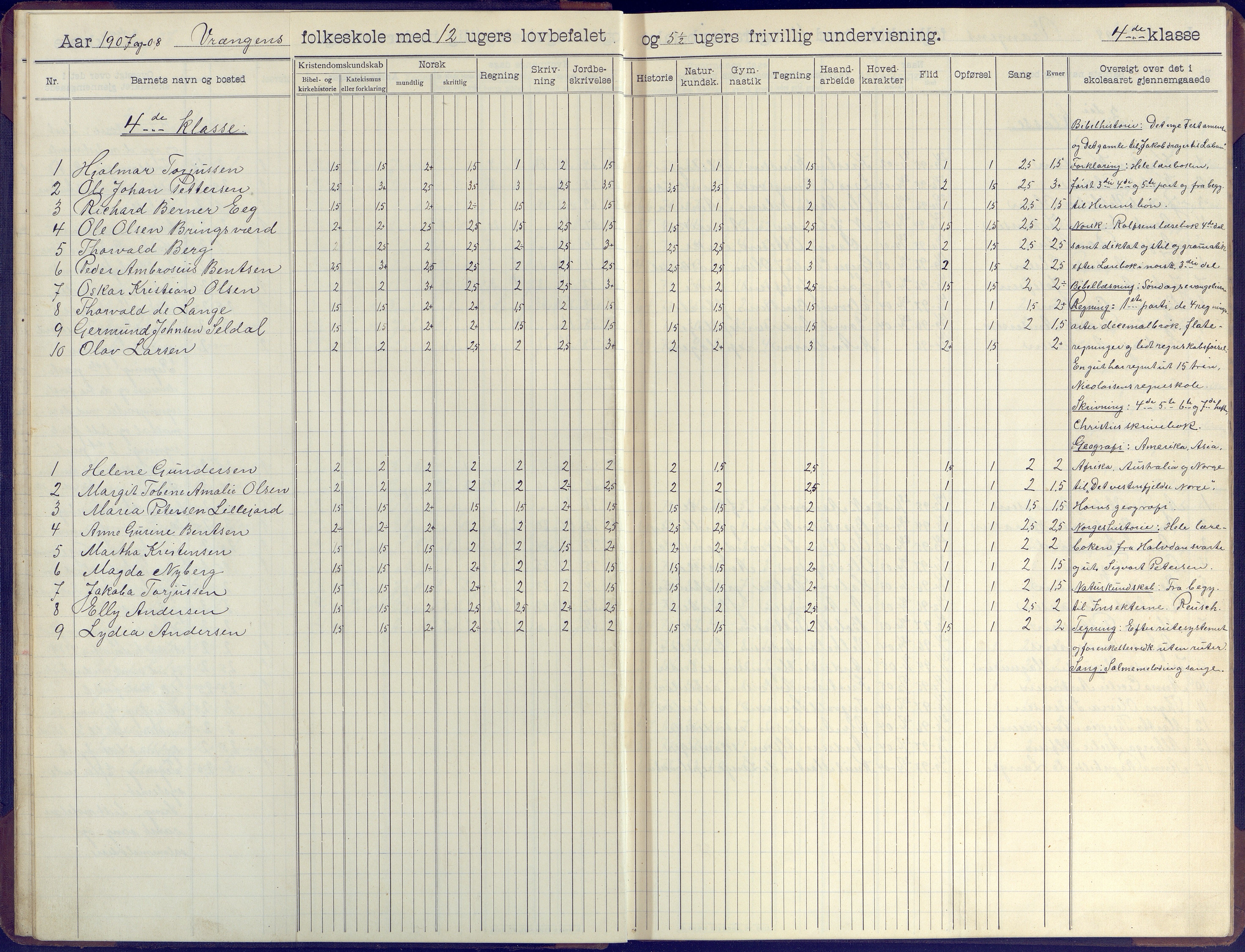 Øyestad kommune frem til 1979, AAKS/KA0920-PK/06/06K/L0009: Skoleprotokoll, 1905-1929