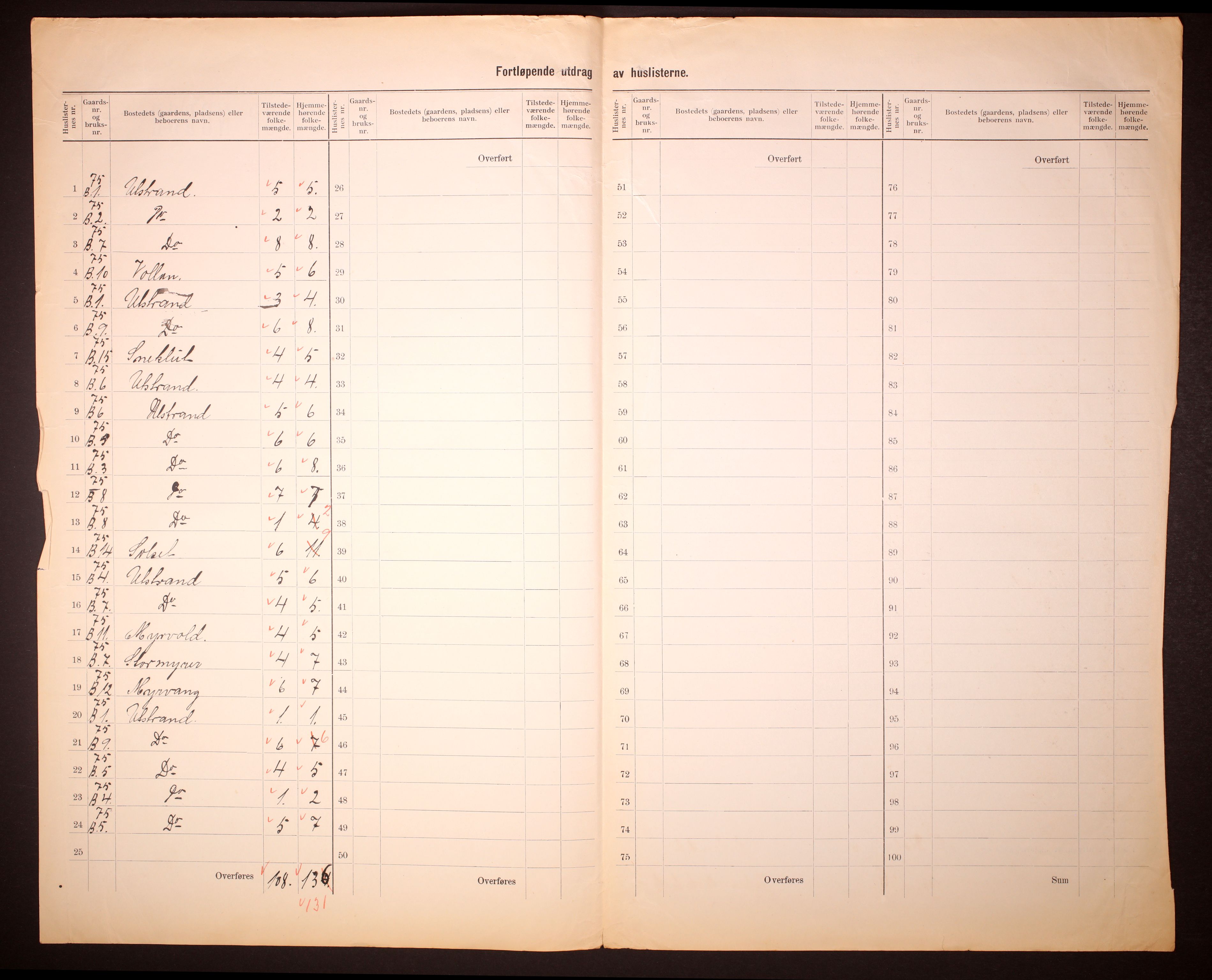 RA, 1910 census for Ørland, 1910, p. 26