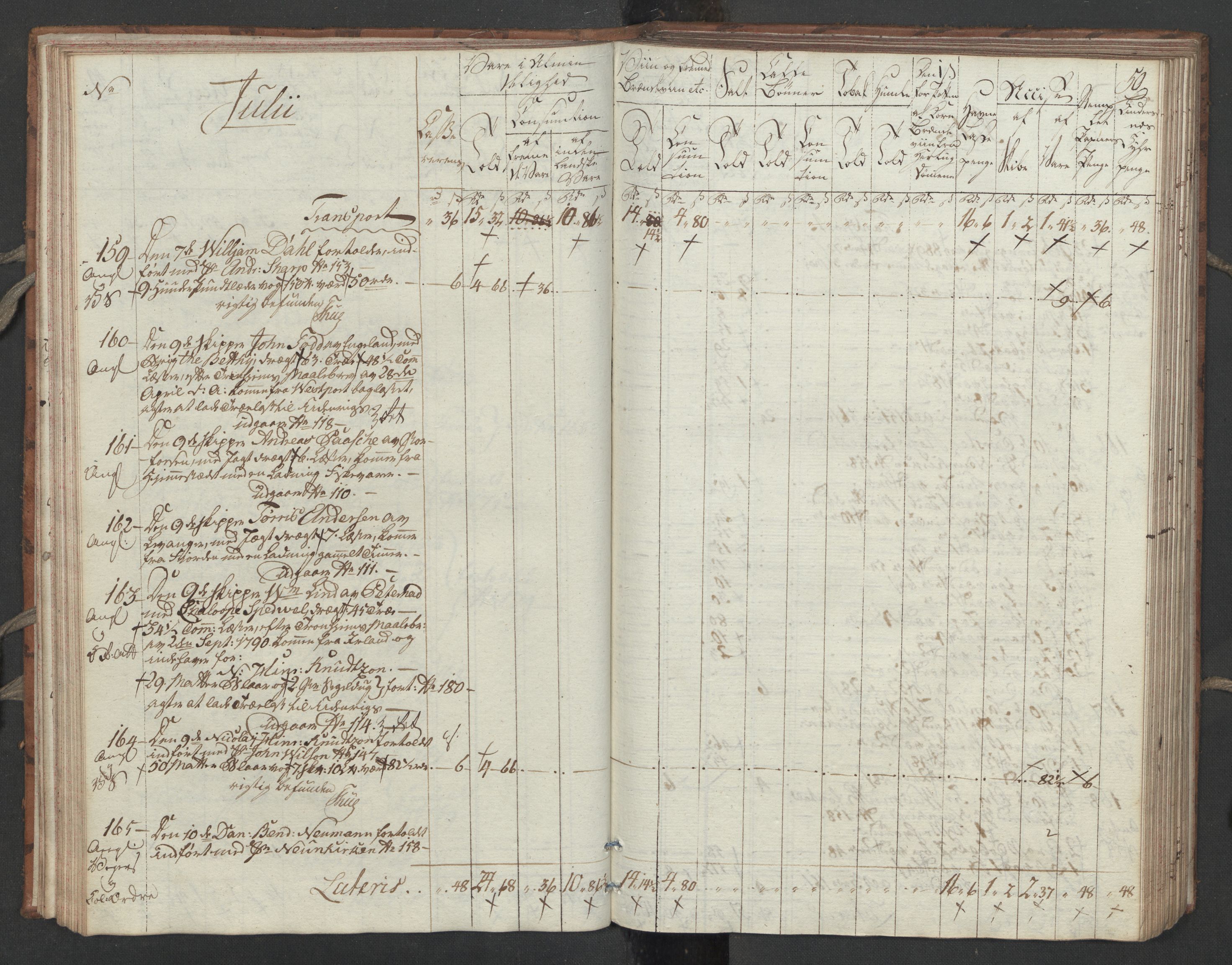 Generaltollkammeret, tollregnskaper, RA/EA-5490/R32/L0051/0001: Tollregnskaper Kristiansund / Tollbok, 1794, p. 49b-50a