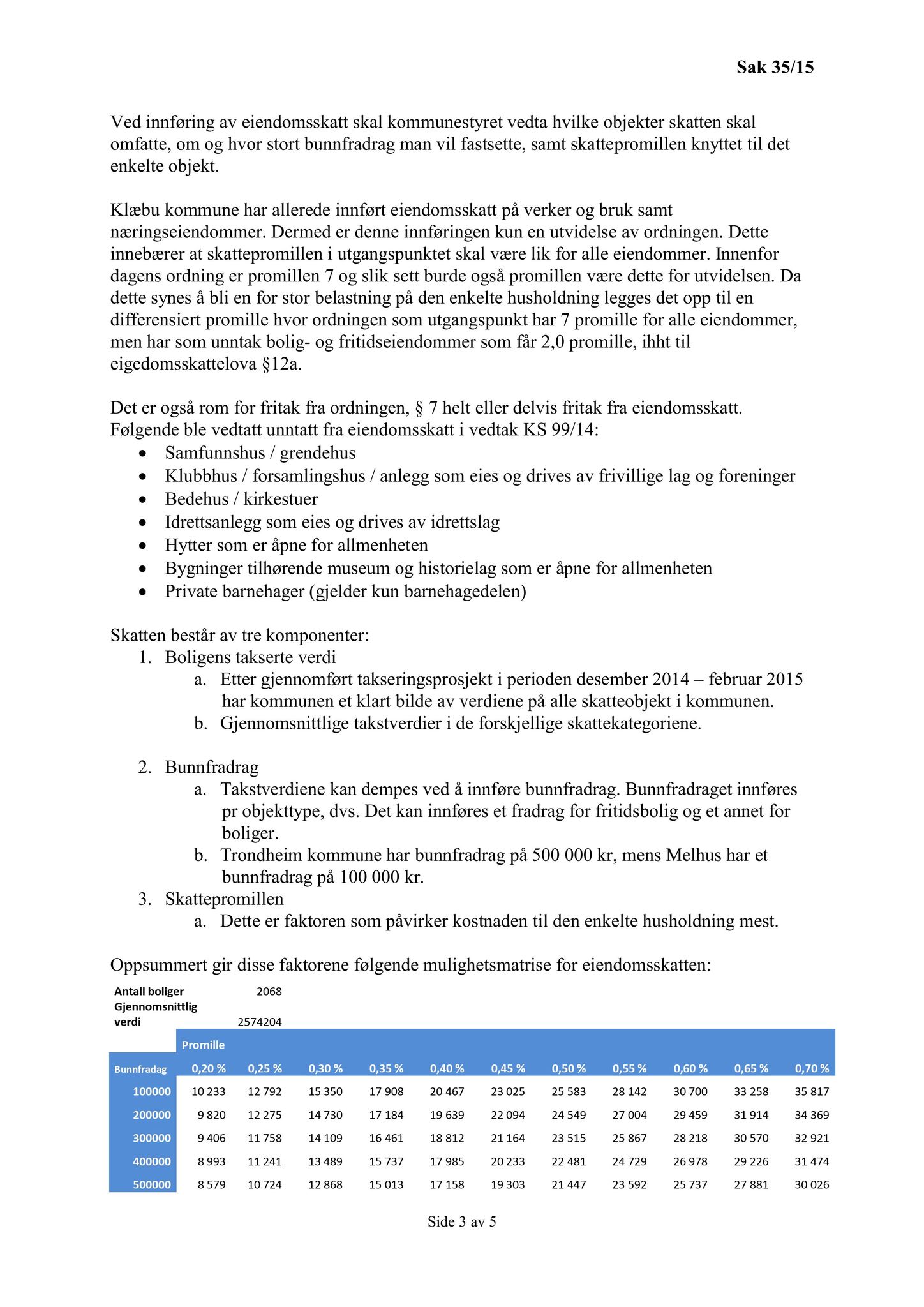 Klæbu Kommune, TRKO/KK/02-FS/L008: Formannsskapet - Møtedokumenter, 2015, p. 990