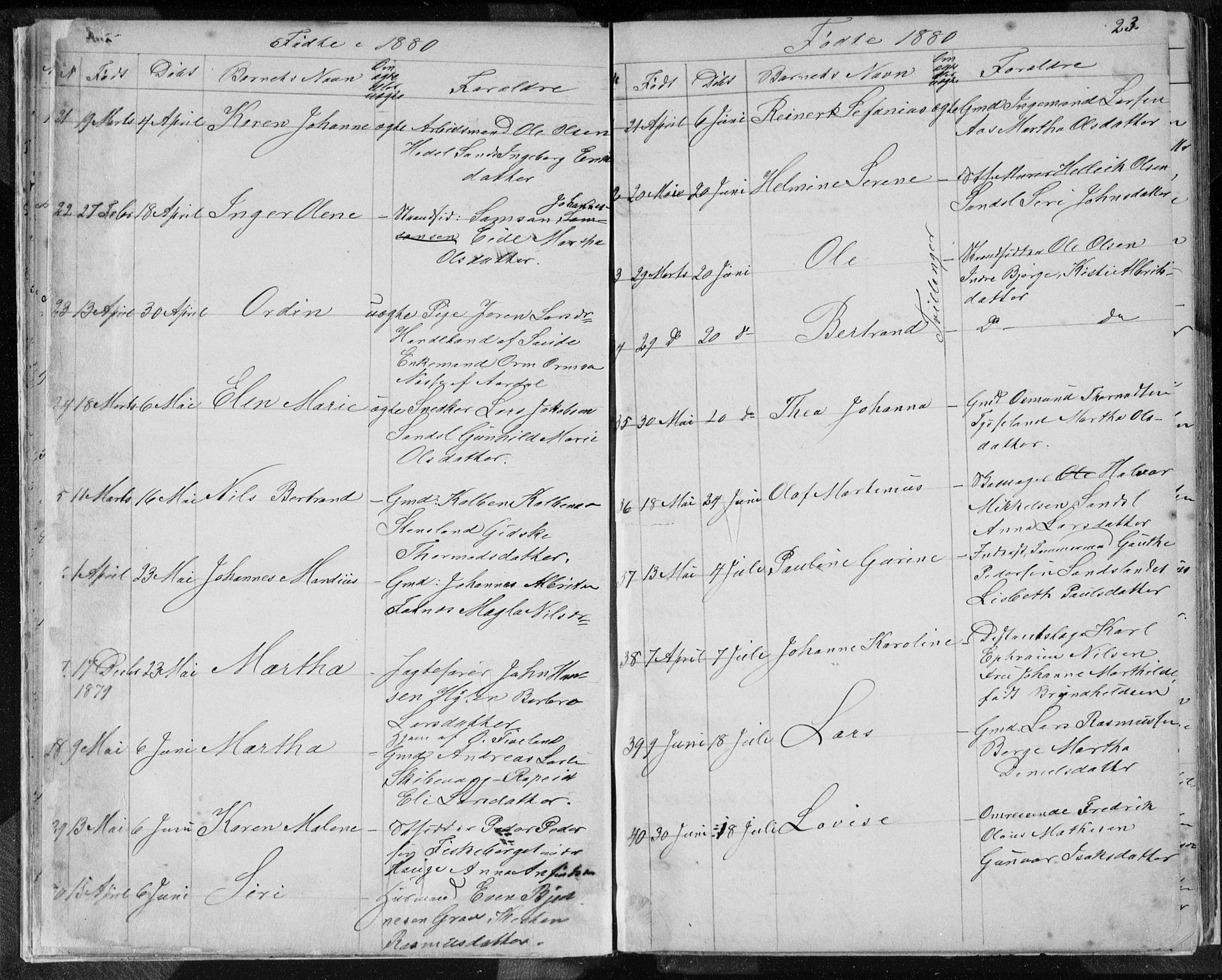 Sand sokneprestkontor, AV/SAST-A-101848/01/IV/L0003: Parish register (copy) no. B 3, 1872-1935, p. 23