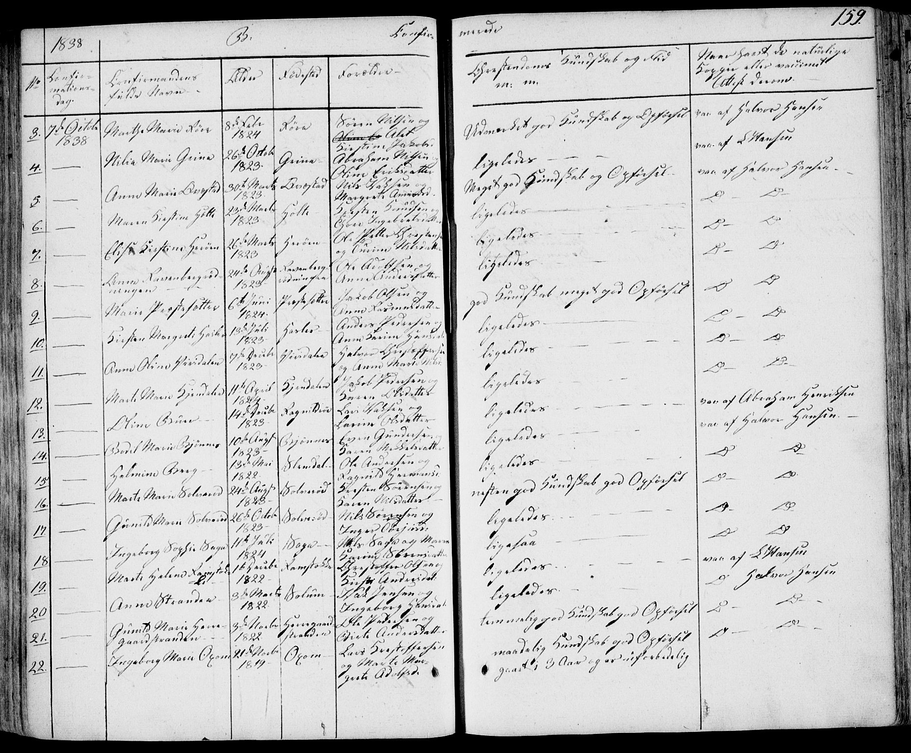 Eidanger kirkebøker, AV/SAKO-A-261/F/Fa/L0008: Parish register (official) no. 8, 1831-1858, p. 159