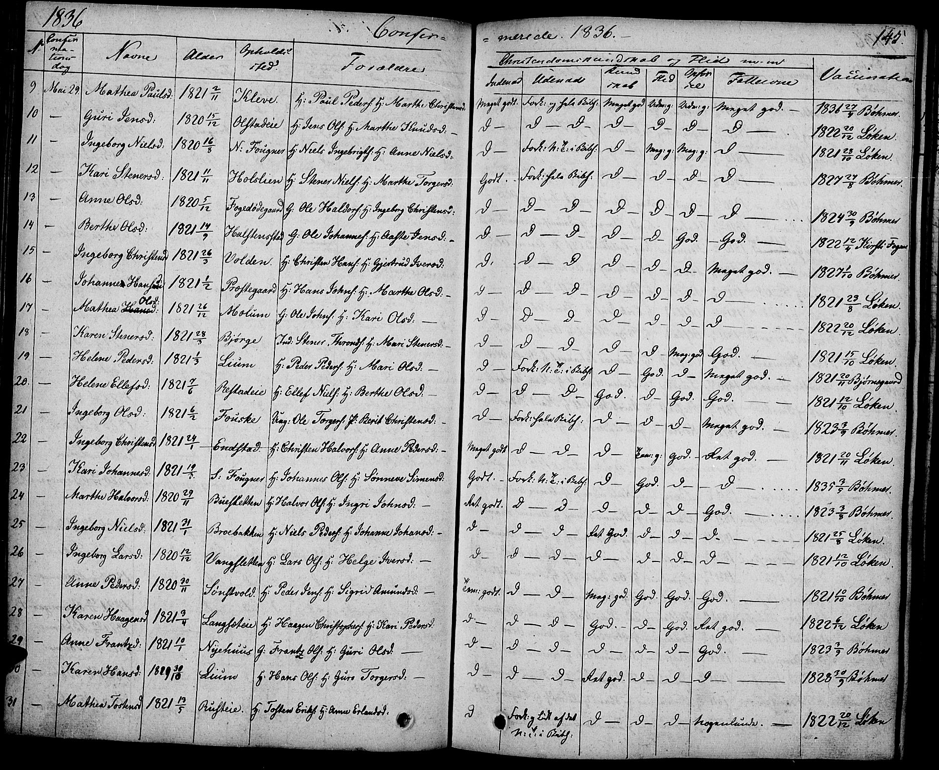 Gausdal prestekontor, AV/SAH-PREST-090/H/Ha/Haa/L0006: Parish register (official) no. 6, 1830-1839, p. 145