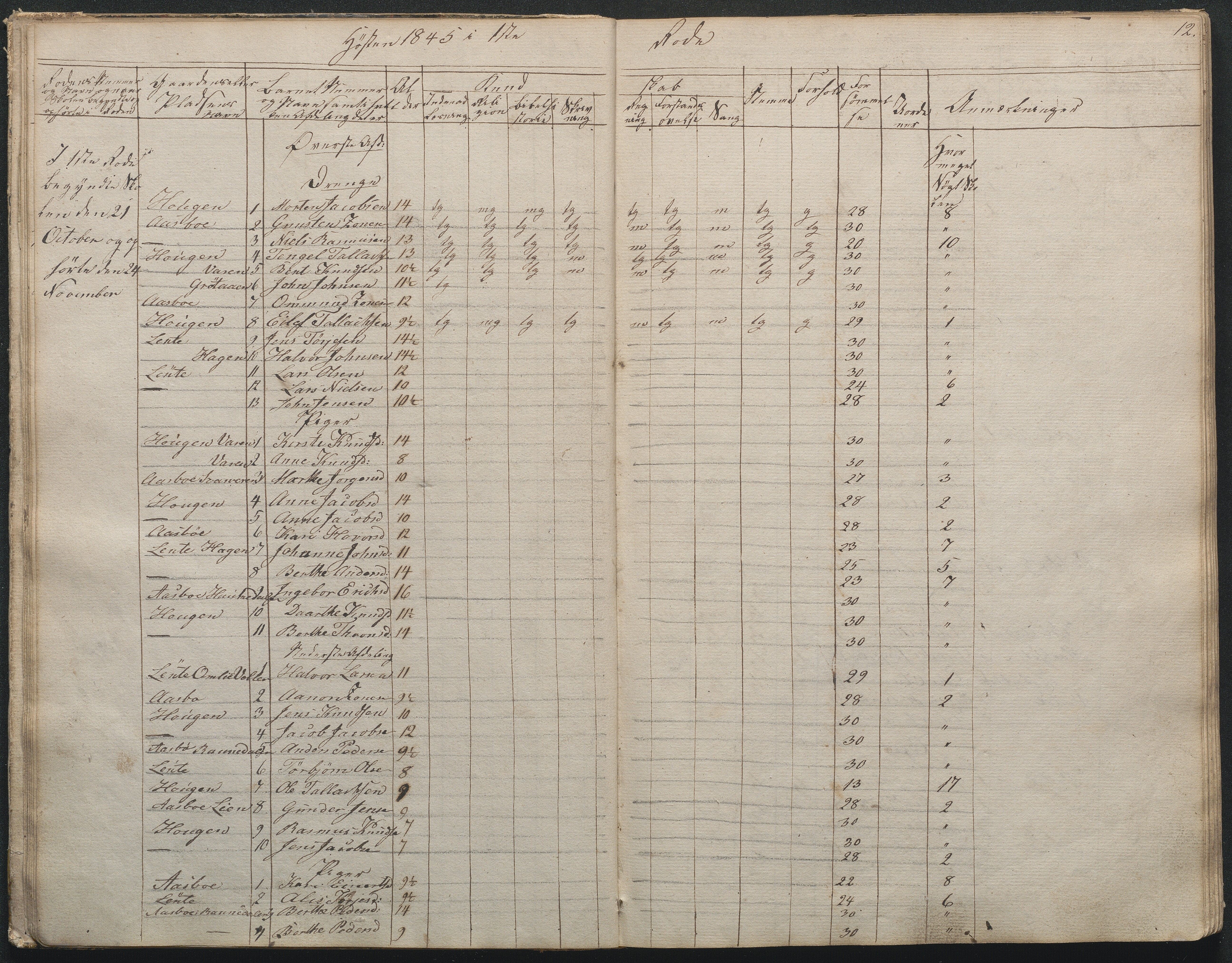 Gjerstad Kommune, Gjerstad Skole, AAKS/KA0911-550a/F02/L0001: Skolejournal/protokoll 1.skoledistrikt, 1844-1859, p. 12