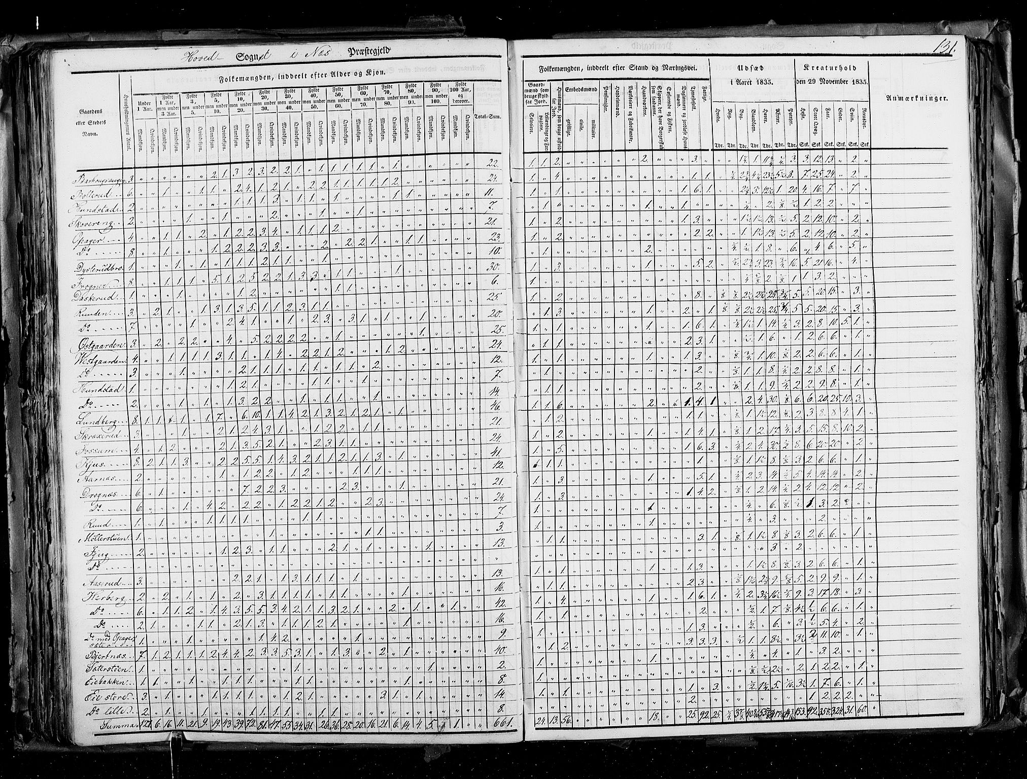 RA, Census 1835, vol. 2: Akershus amt og Smålenenes amt, 1835, p. 131