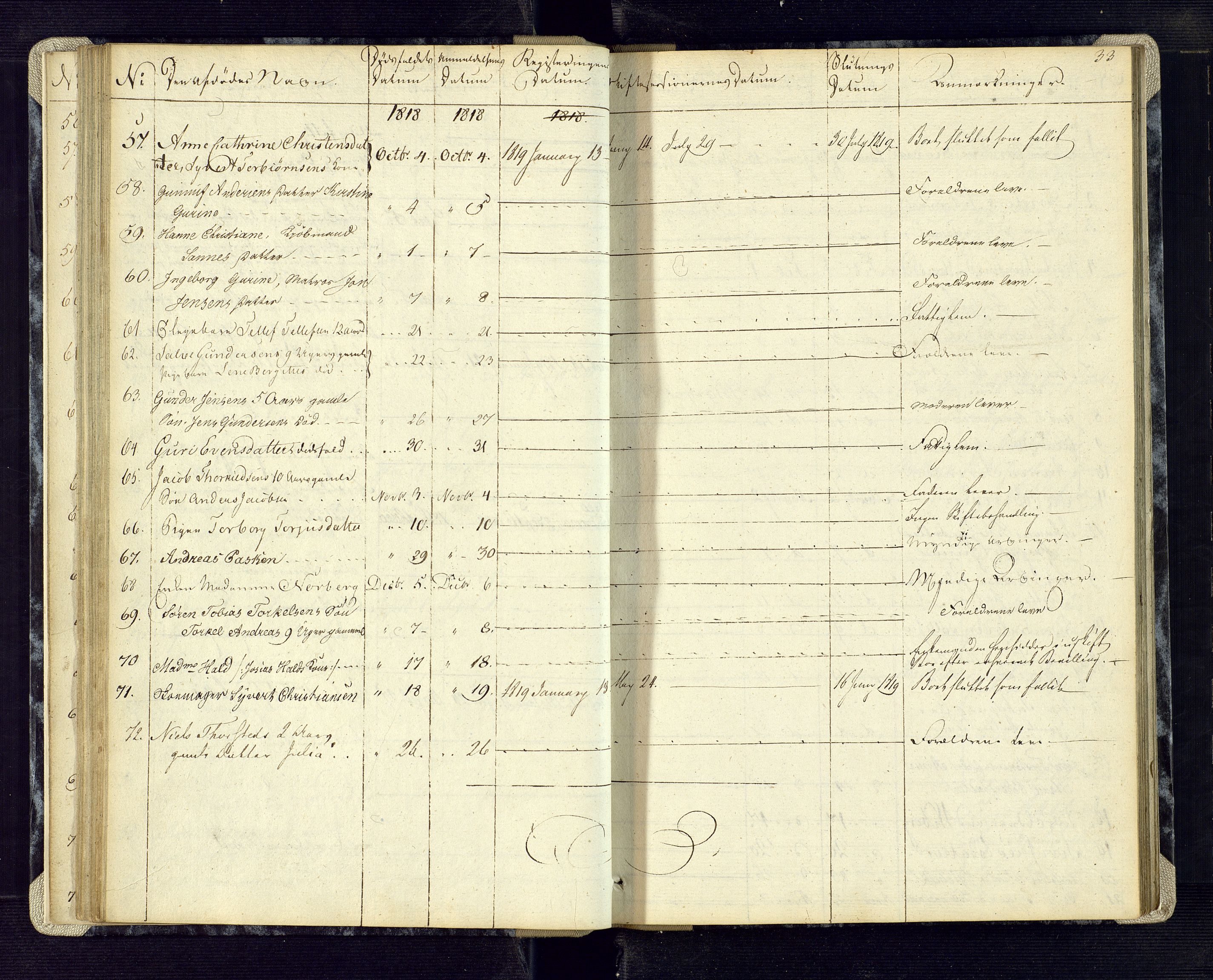 Kristiansand byrett, AV/SAK-1223-0001/H/Ha/L0001: Anmeldte dødsfall, 1813-1829, p. 33